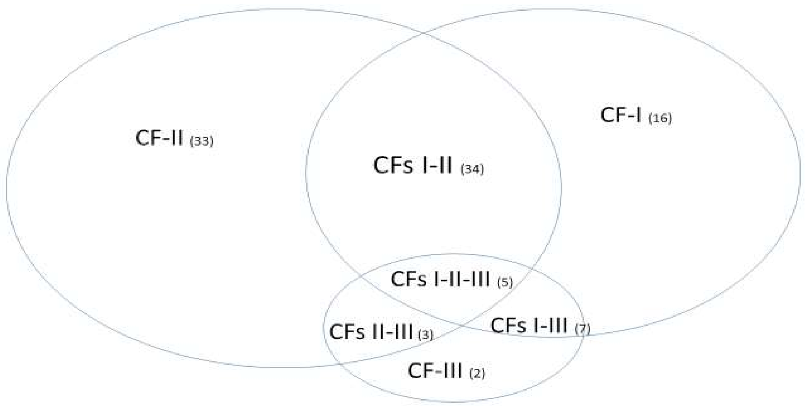 Vaccines 10 00761 g003a 550