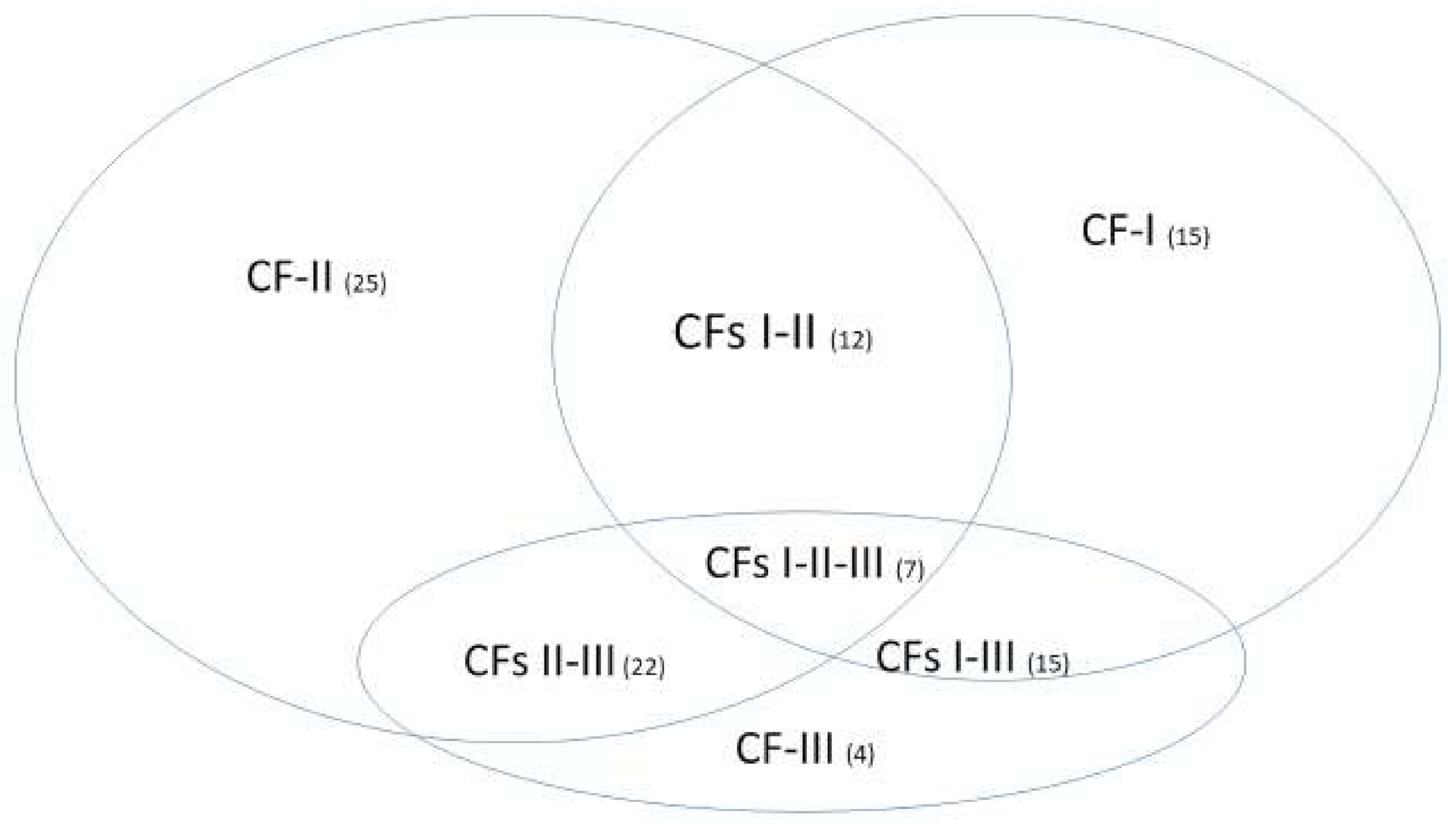 Vaccines 10 00761 g003b 550