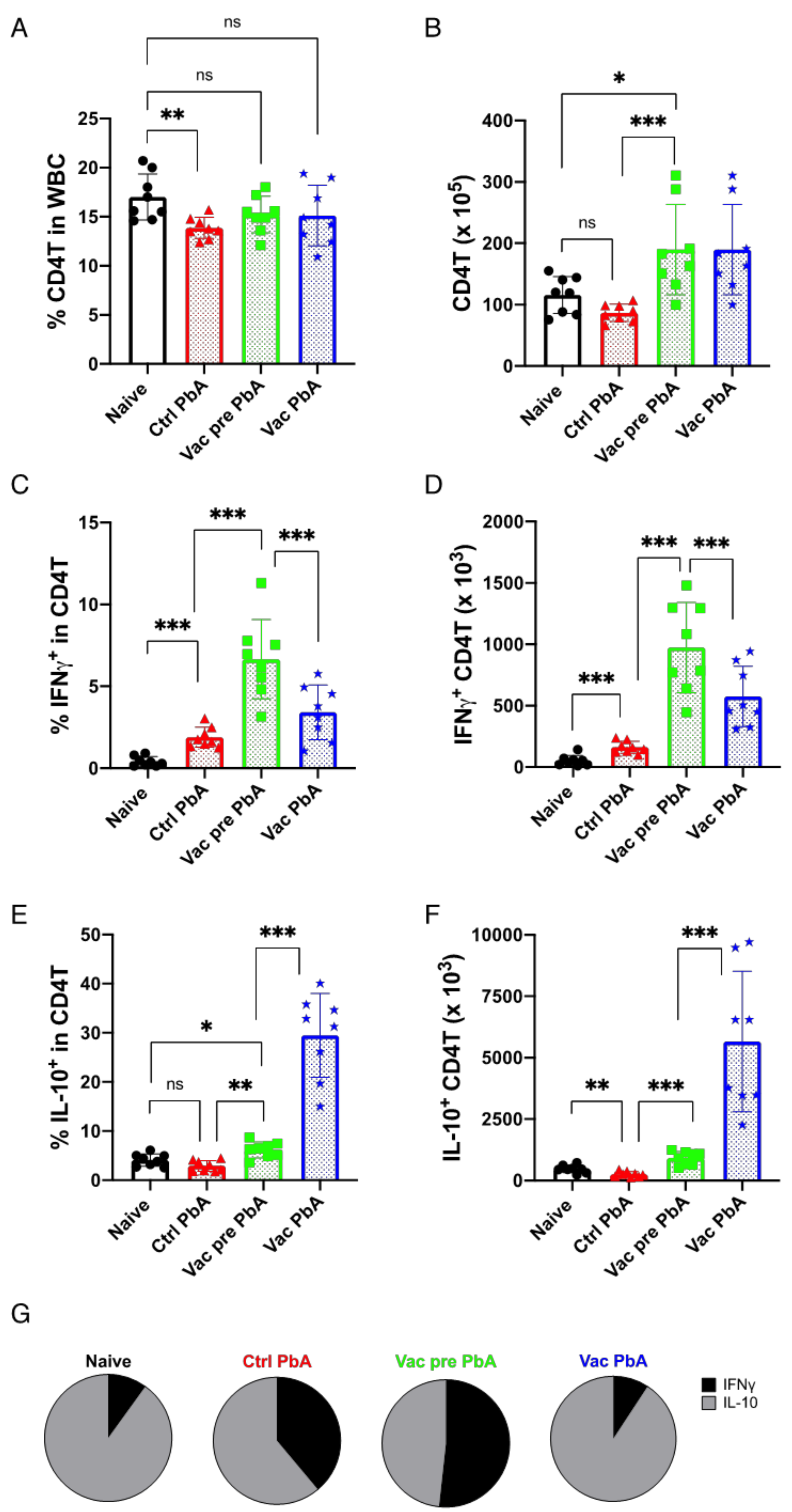 Vaccines 10 00762 g006 Vaccines 10 00762 g006