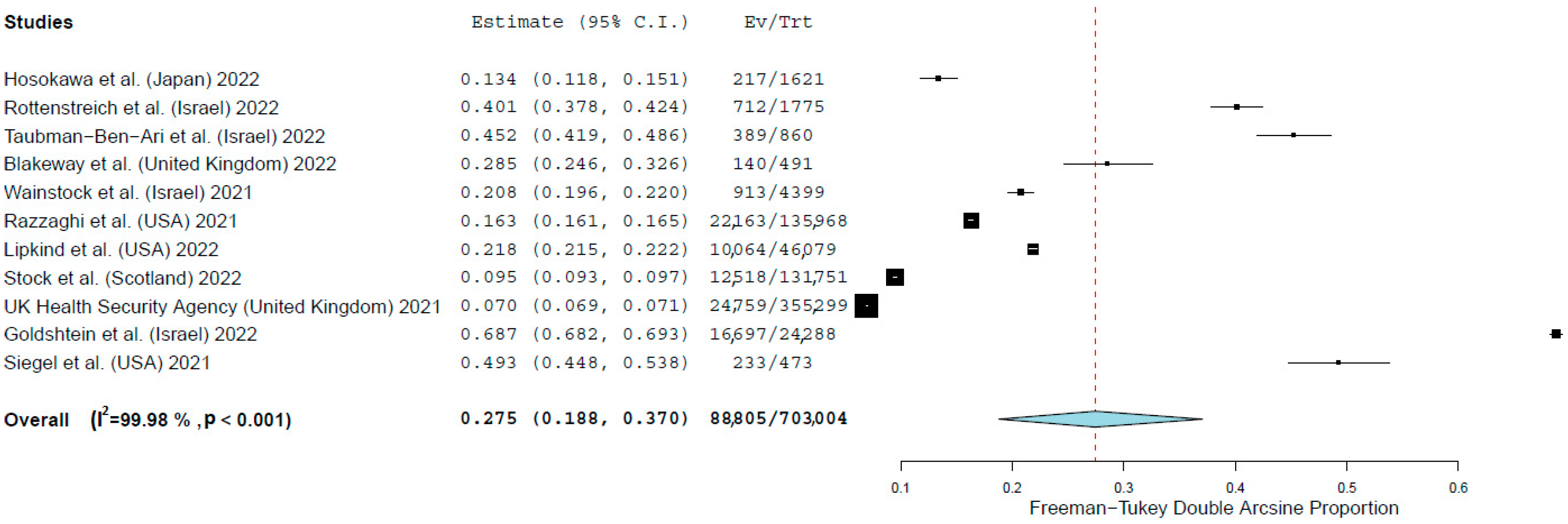 Vaccines 10 00766 g002 550