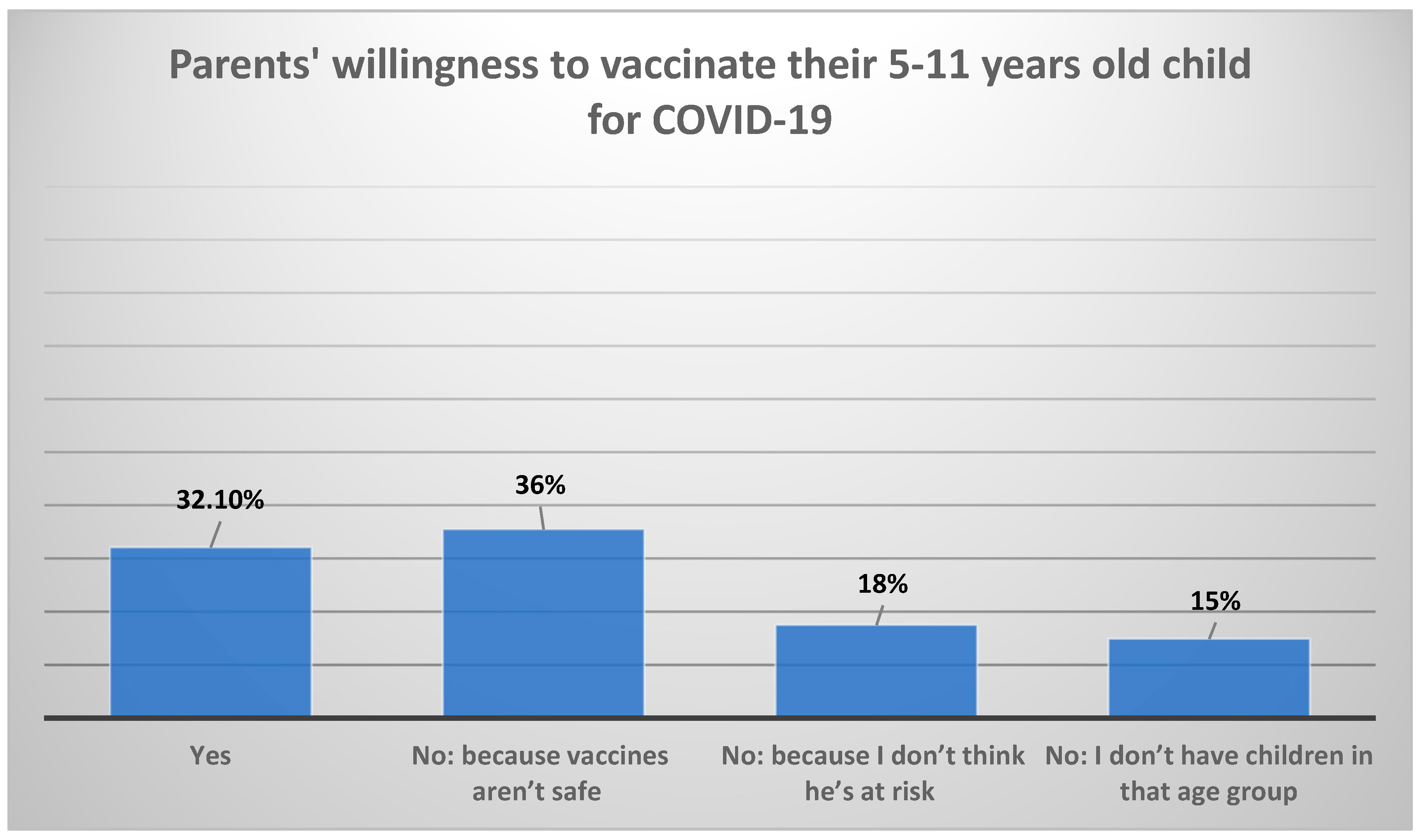 Vaccines 10 00768 g004