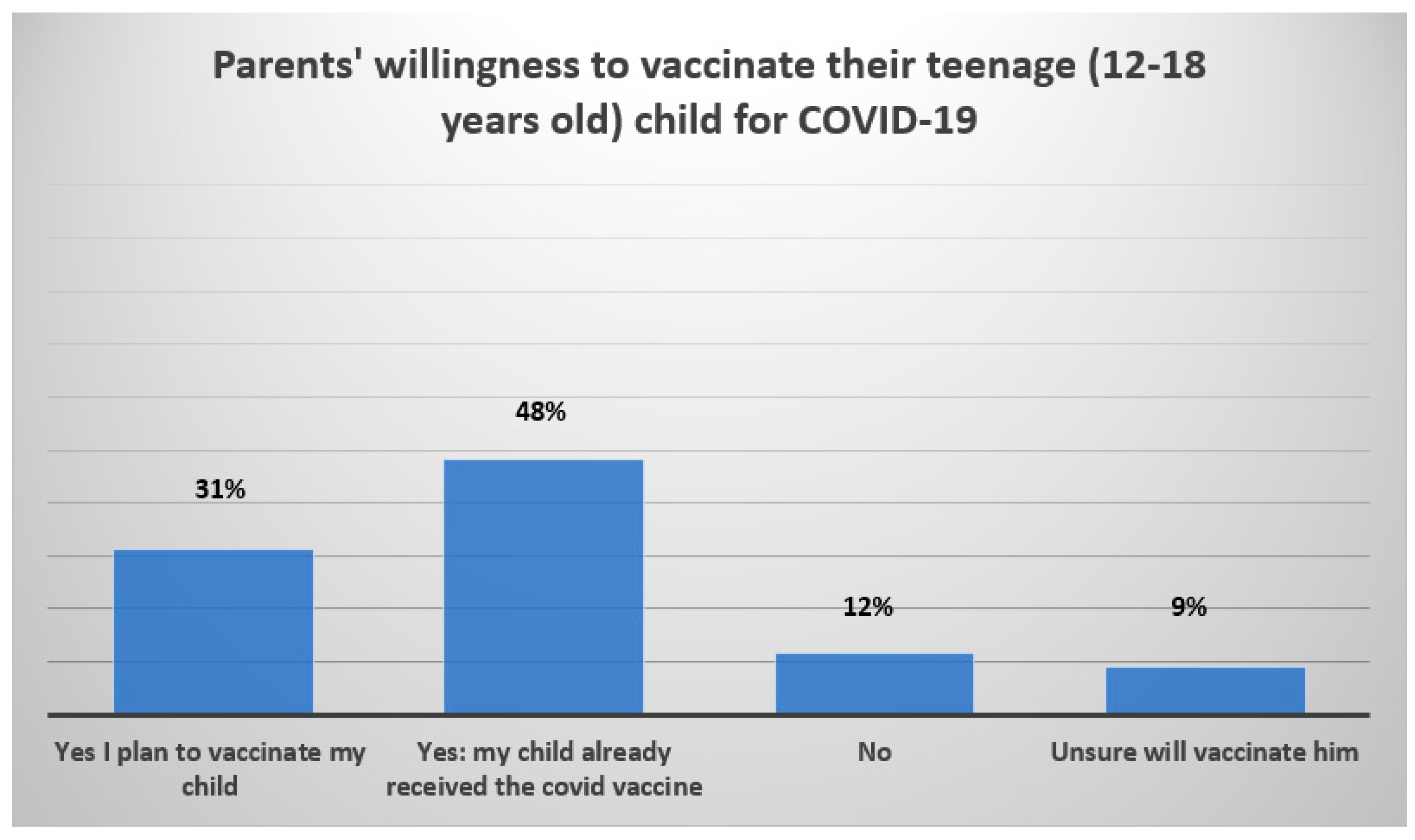 Vaccines 10 00768 g005