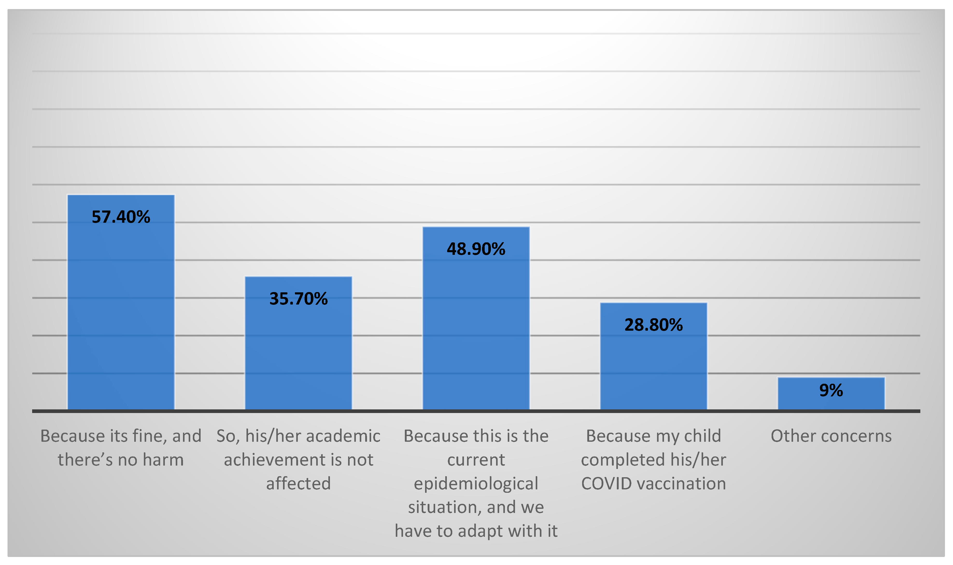 Vaccines 10 00768 g0a3