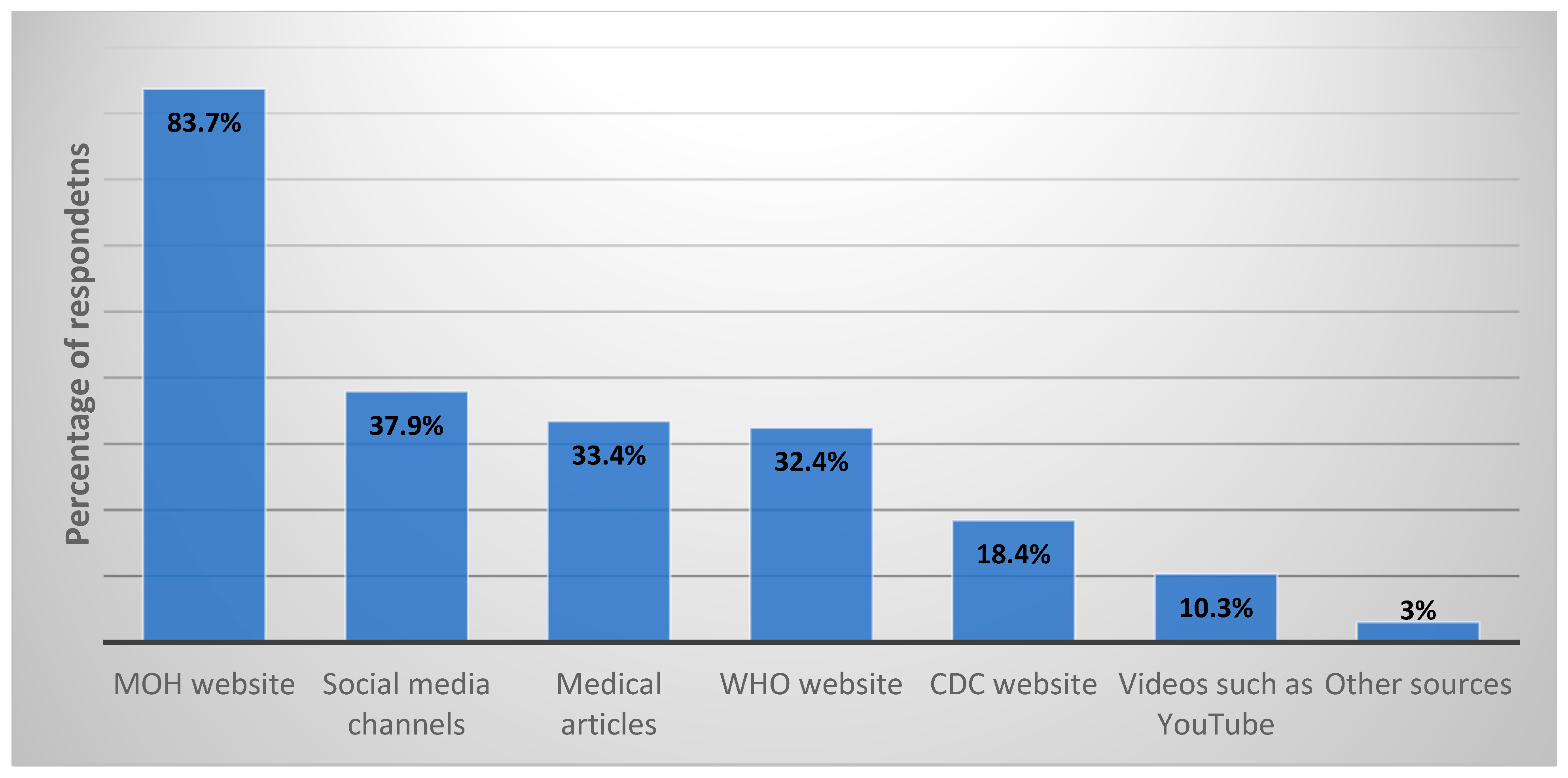 Vaccines 10 00768 g0a5