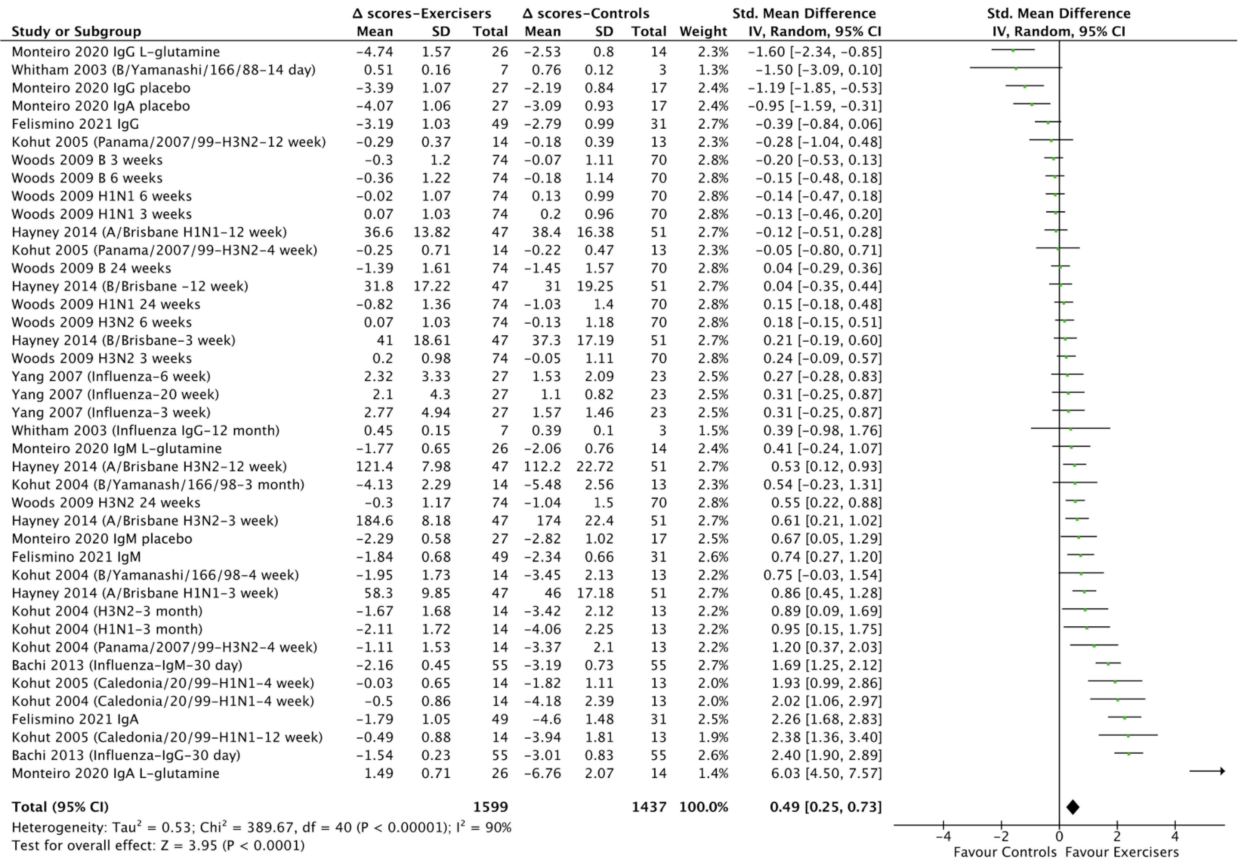 Vaccines 10 00769 g001