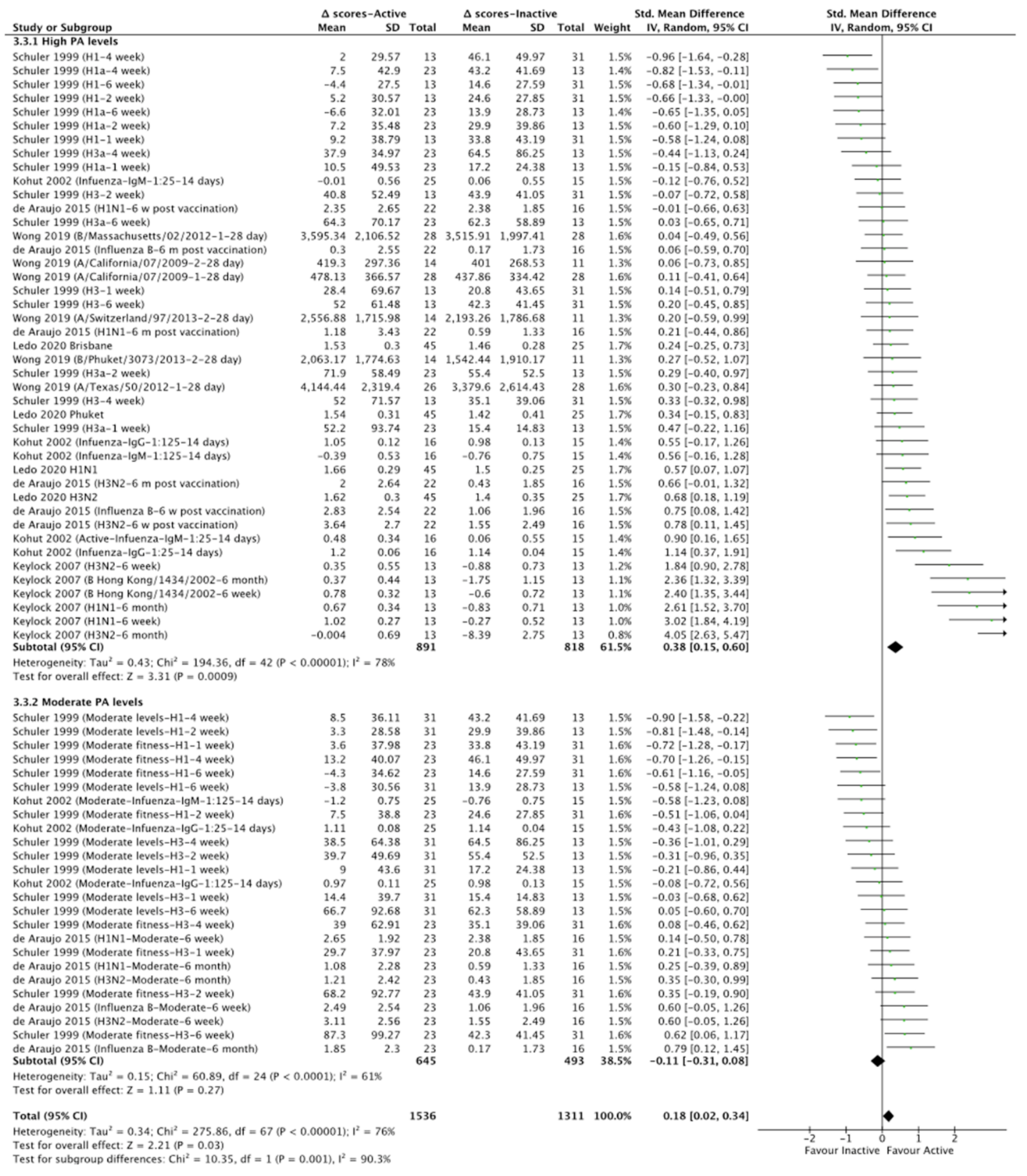 Vaccines 10 00769 g002