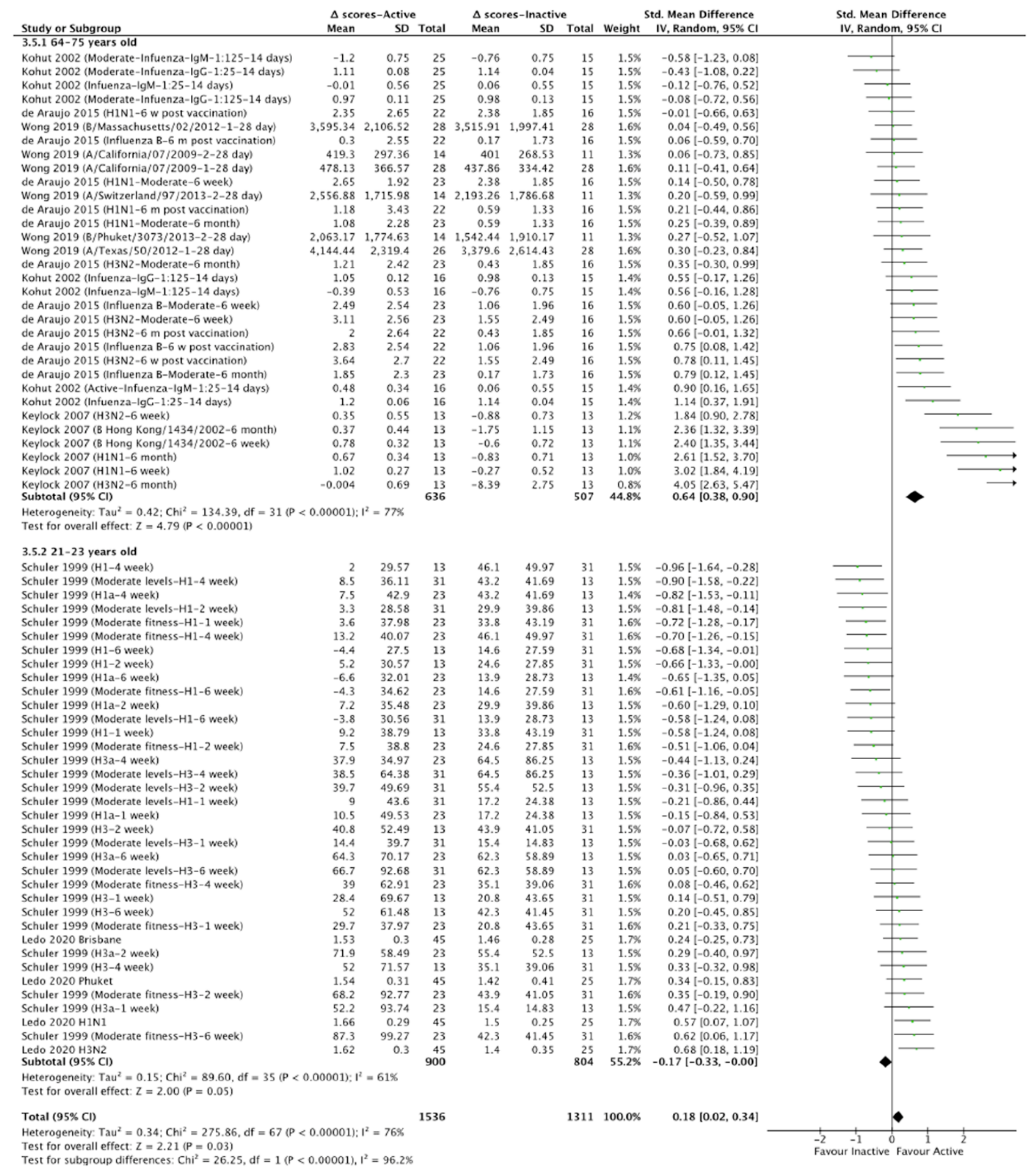 Vaccines 10 00769 g003
