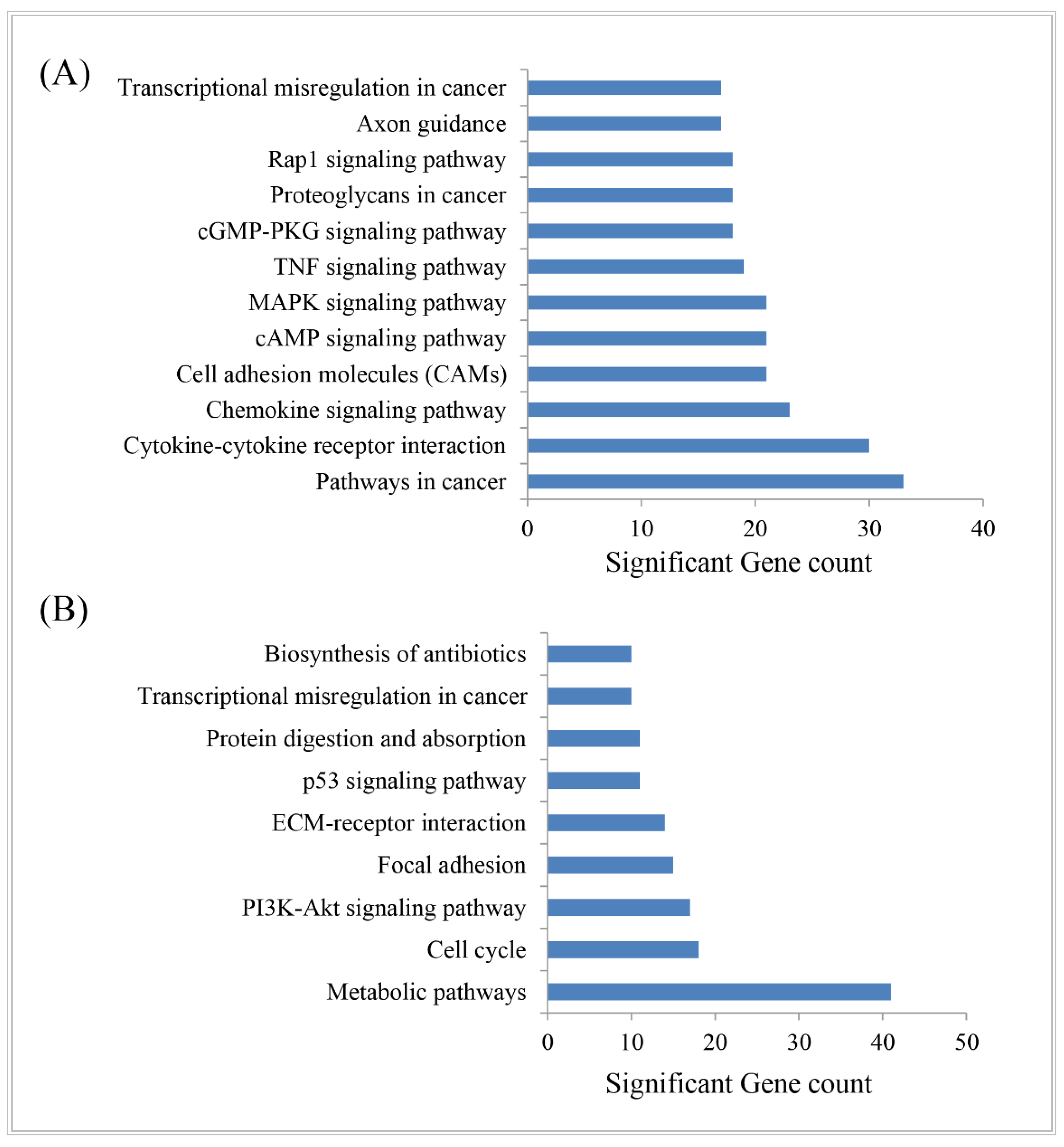 Vaccines 10 00771 g005