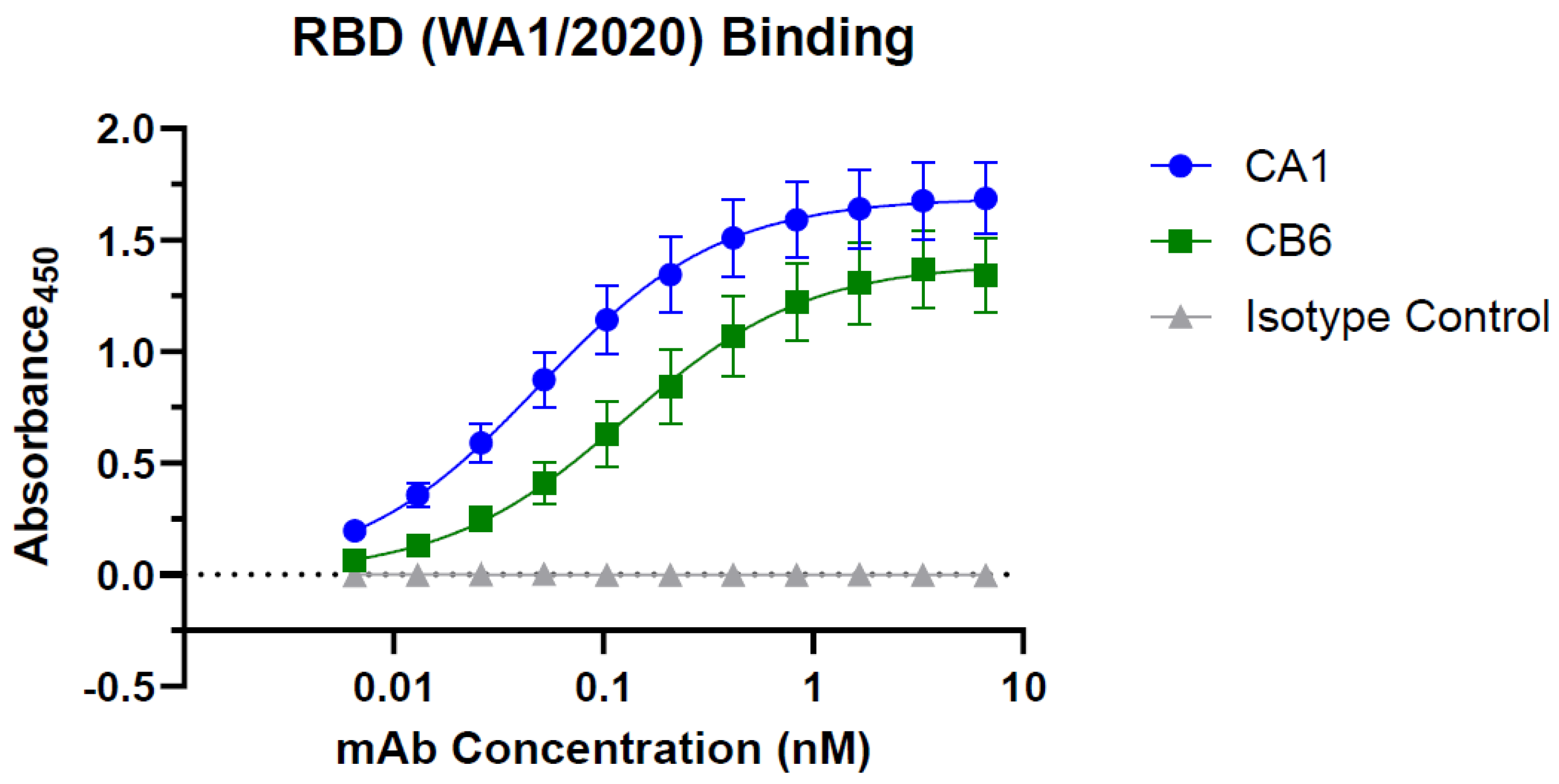 Vaccines 10 00772 g004 550