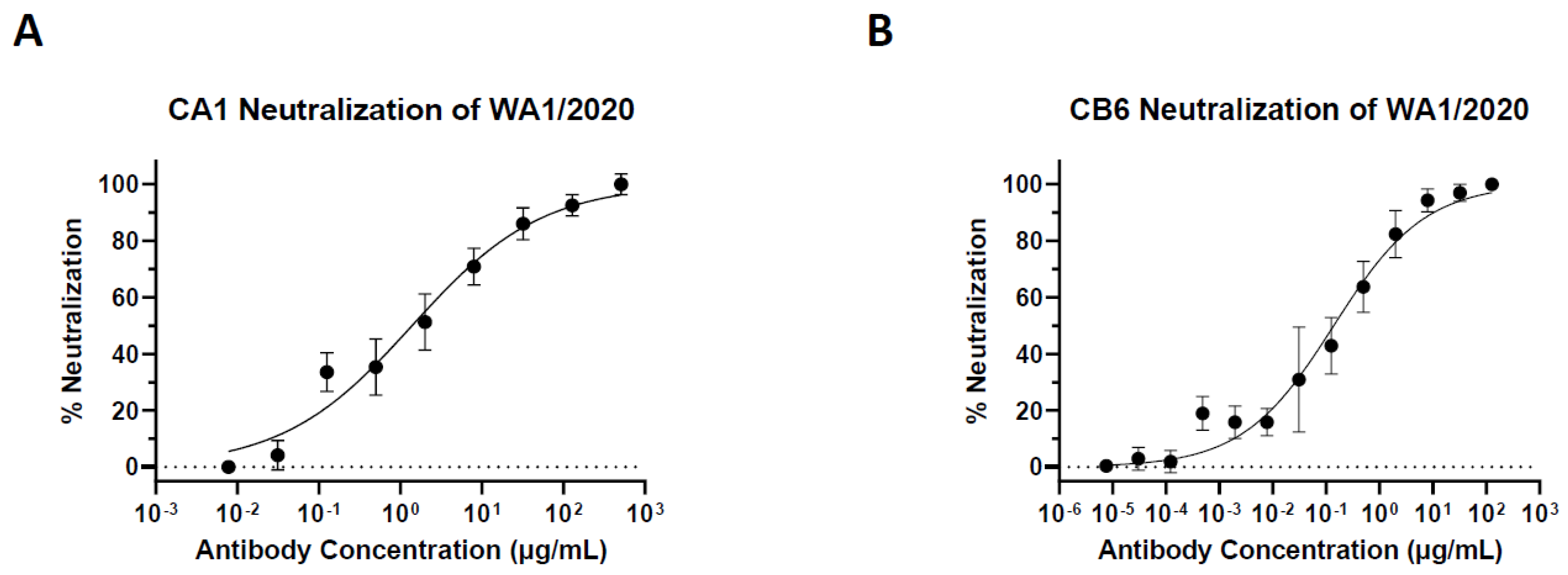Vaccines 10 00772 g005 550