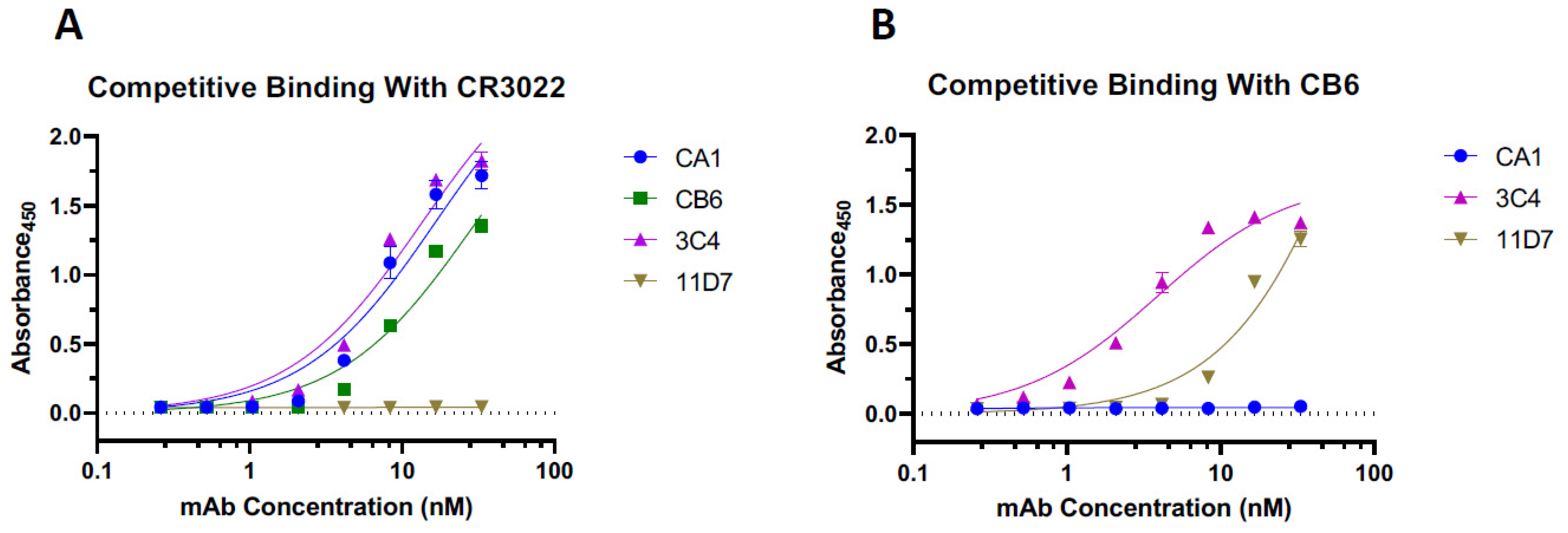 Vaccines 10 00772 g006 550