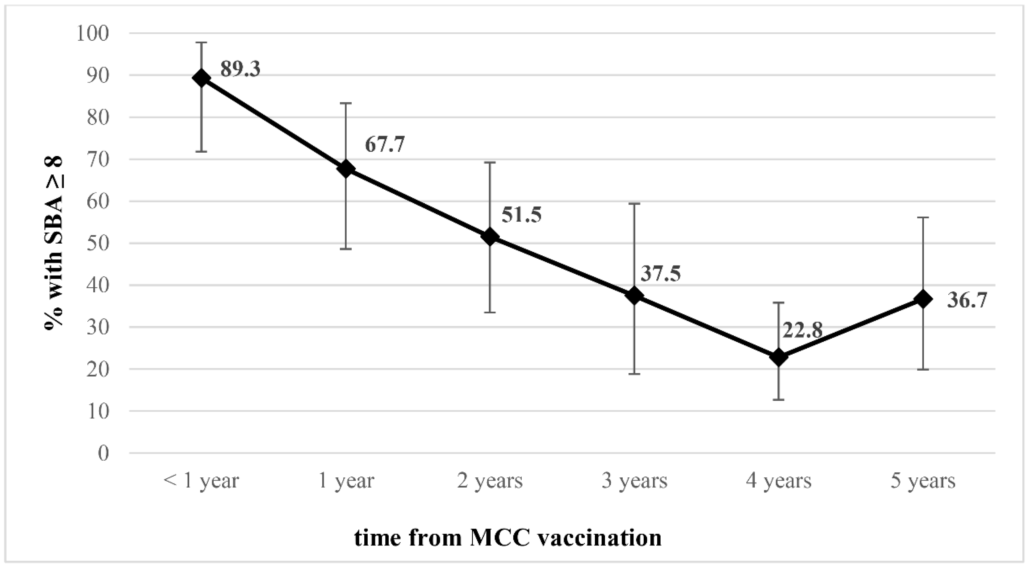 Vaccines 10 00778 g002 Vaccines 10 00778 g002