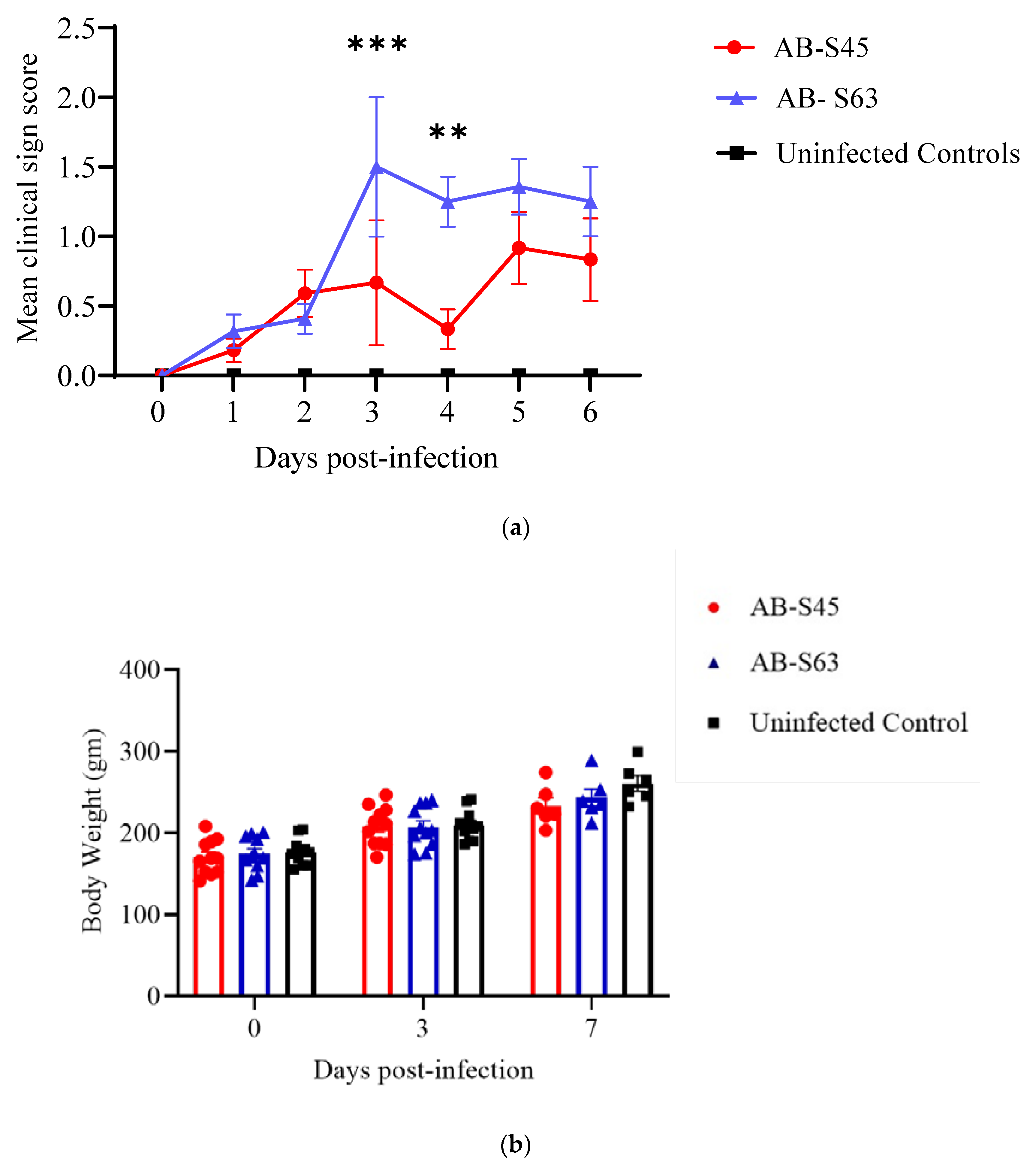 Vaccines 10 00782 g001