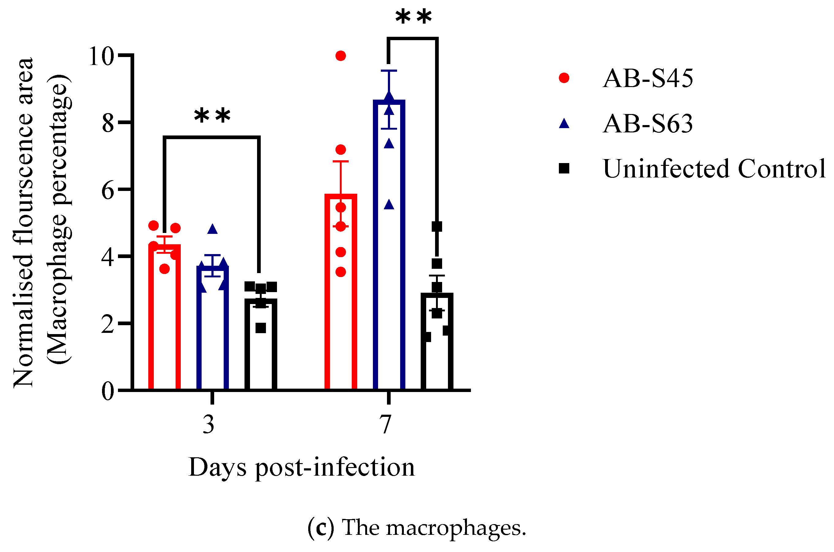 Vaccines 10 00782 g004c