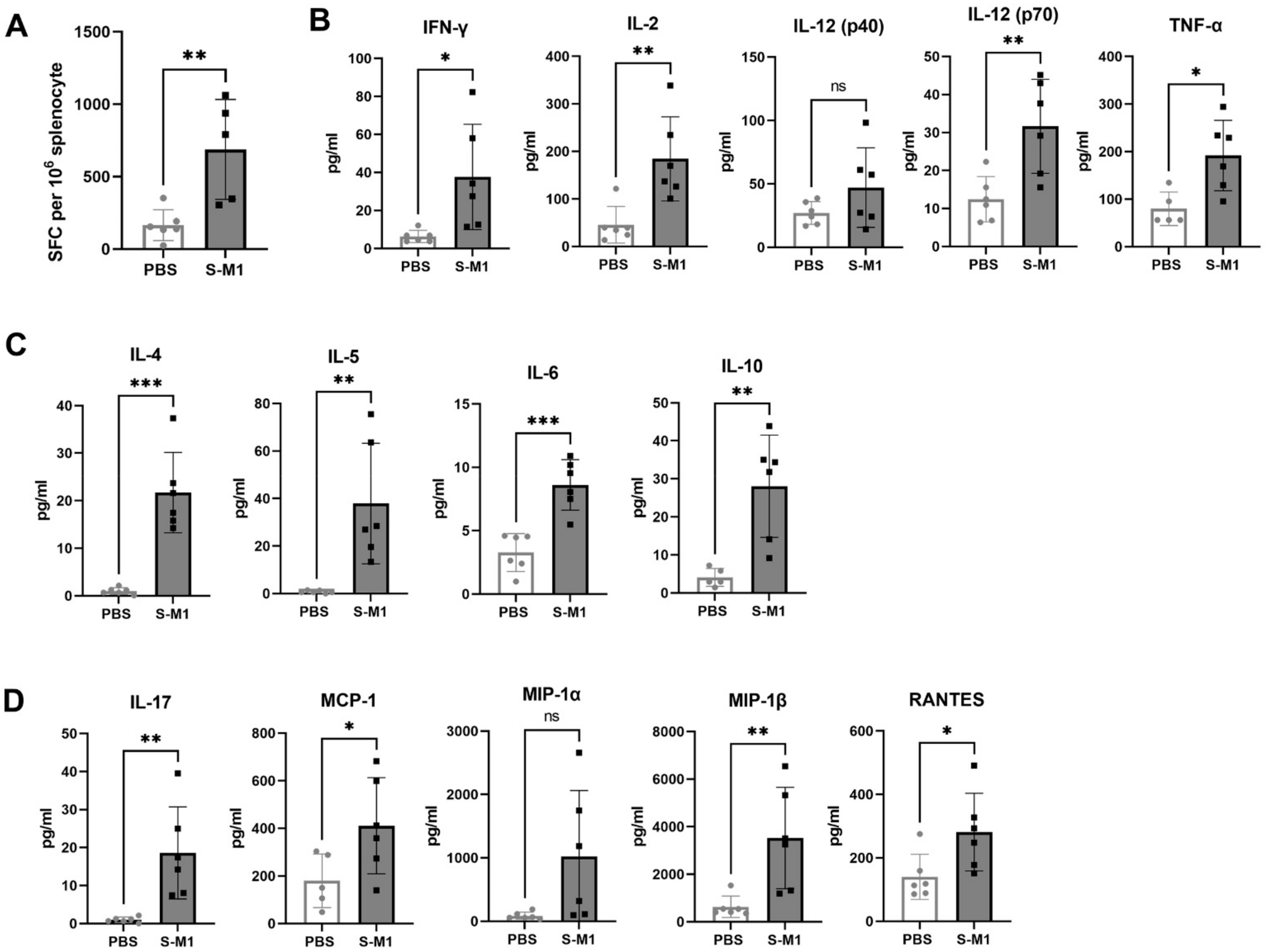 Vaccines 10 00786 g006 550