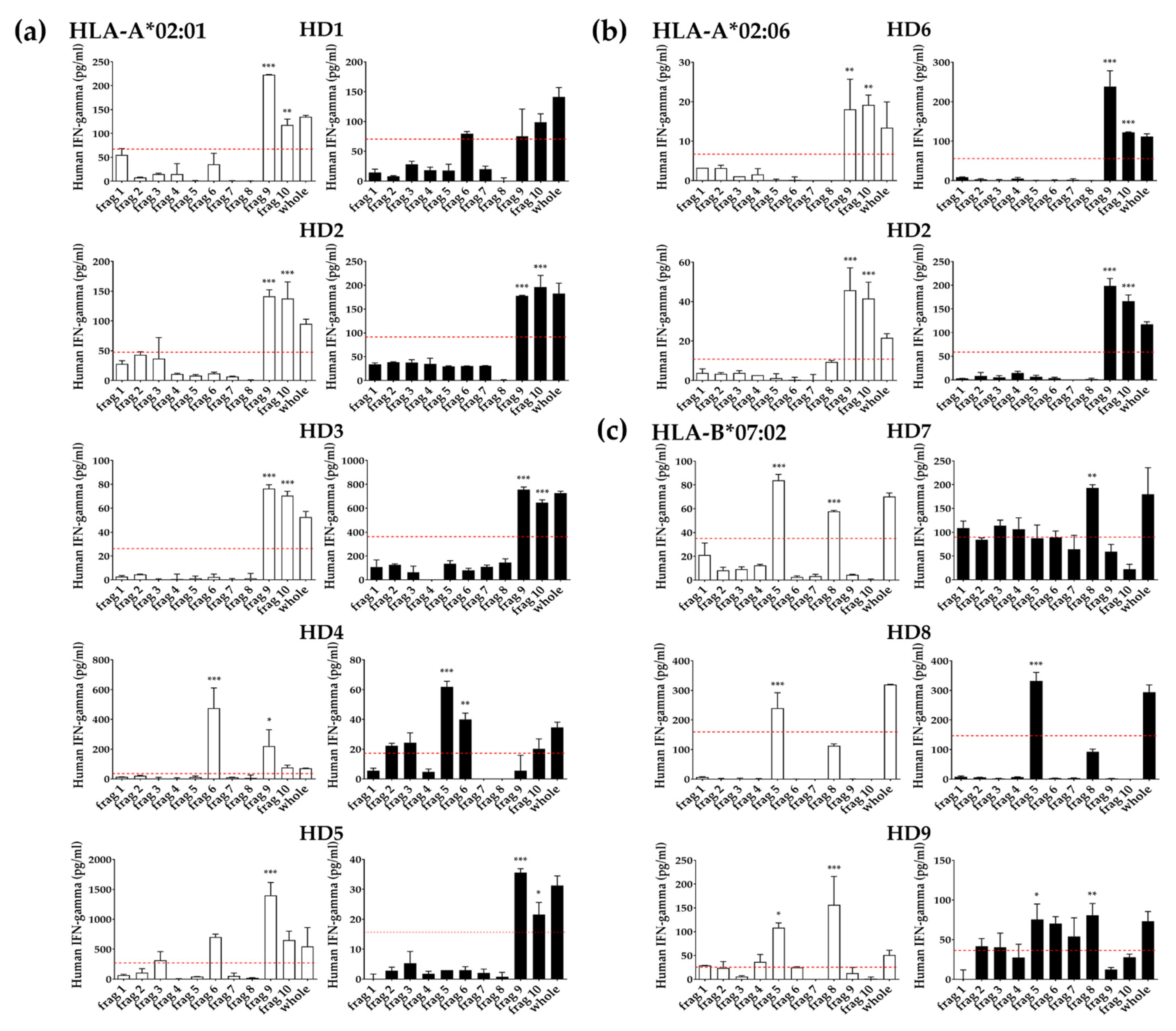 Vaccines 10 00787 g004 Vaccines 10 00787 g004
