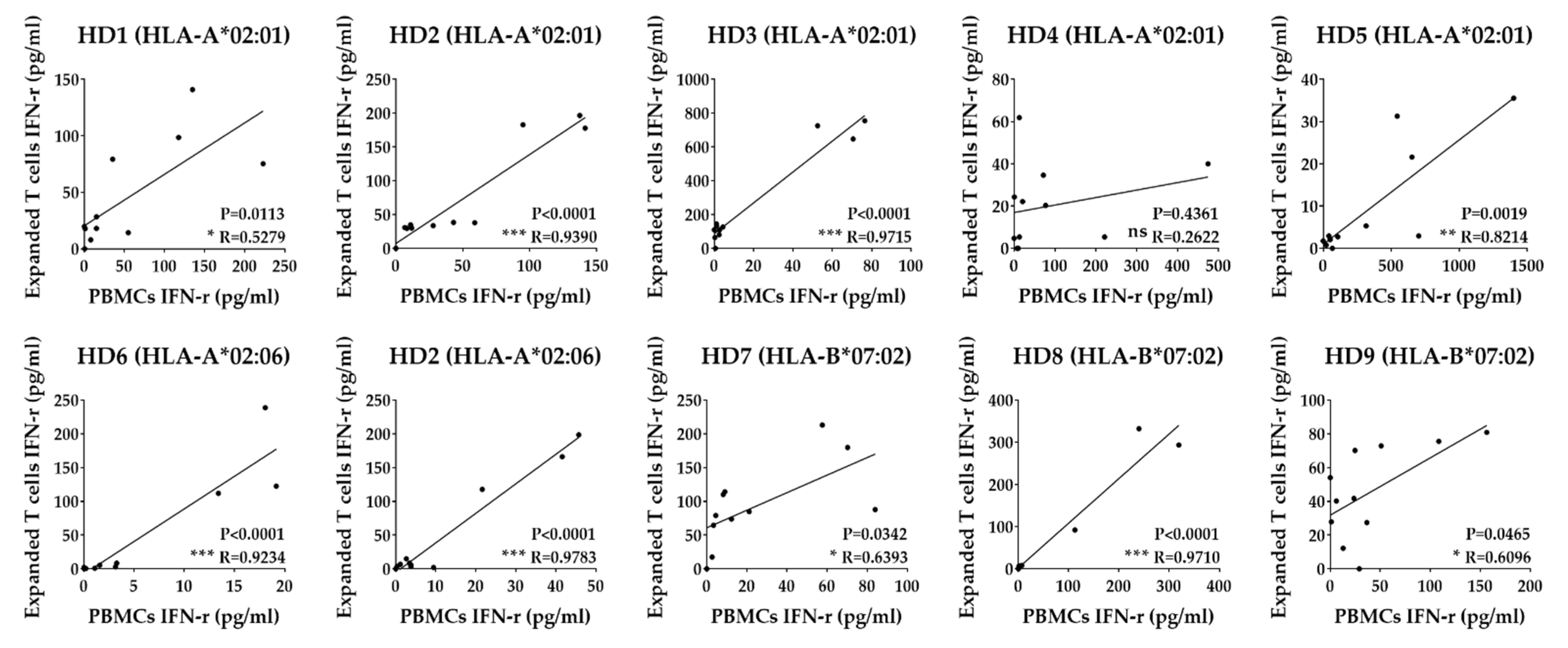 Vaccines 10 00787 g005 Vaccines 10 00787 g005