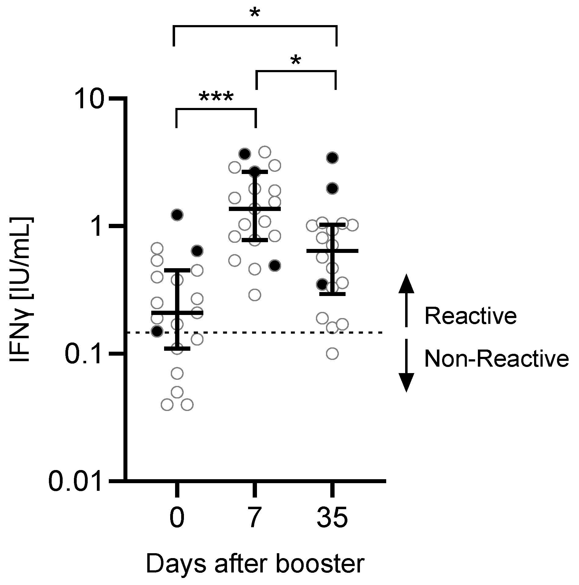 Vaccines 10 00788 g002