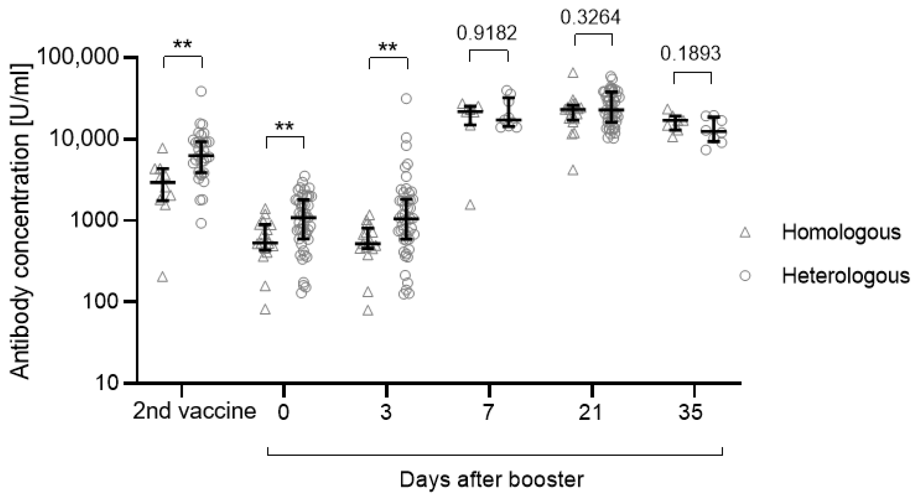 Vaccines 10 00788 g003