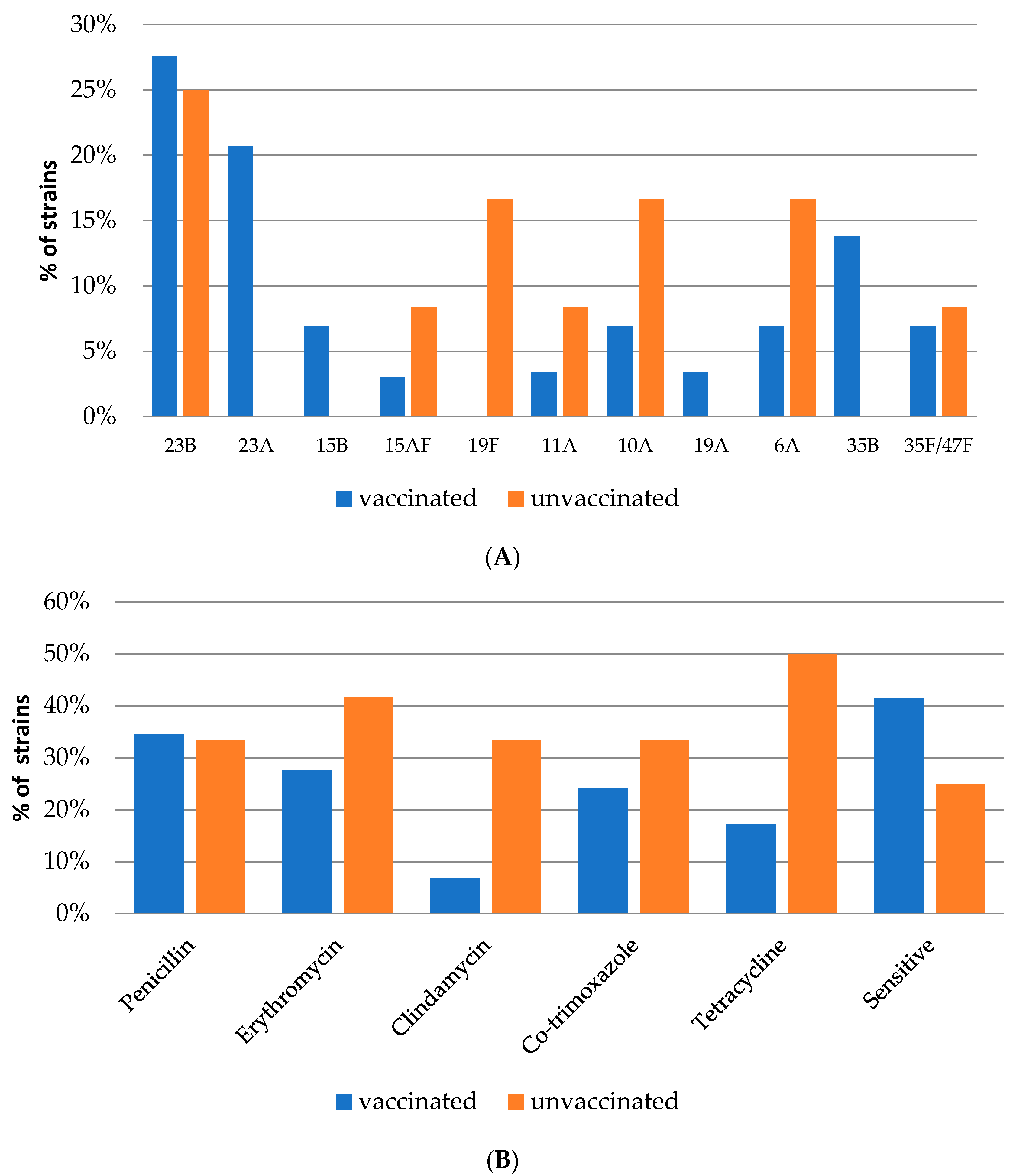 Vaccines 10 00791 g001