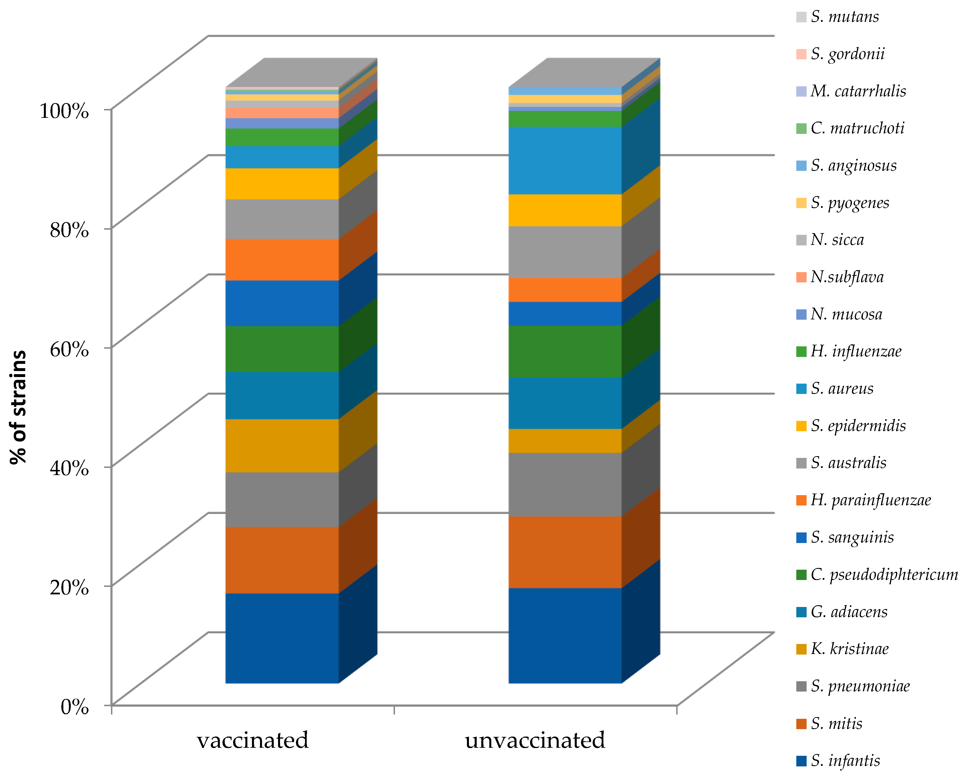 Vaccines 10 00791 g002