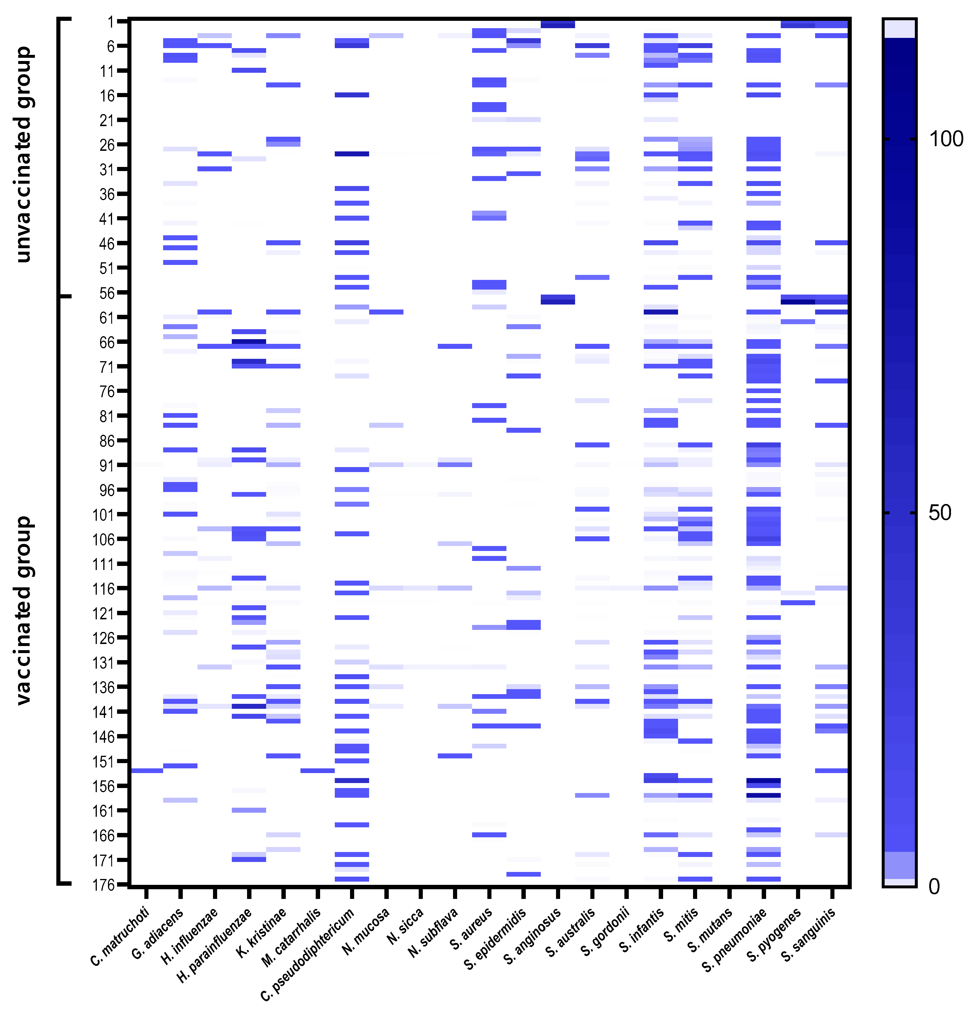 Vaccines 10 00791 g003