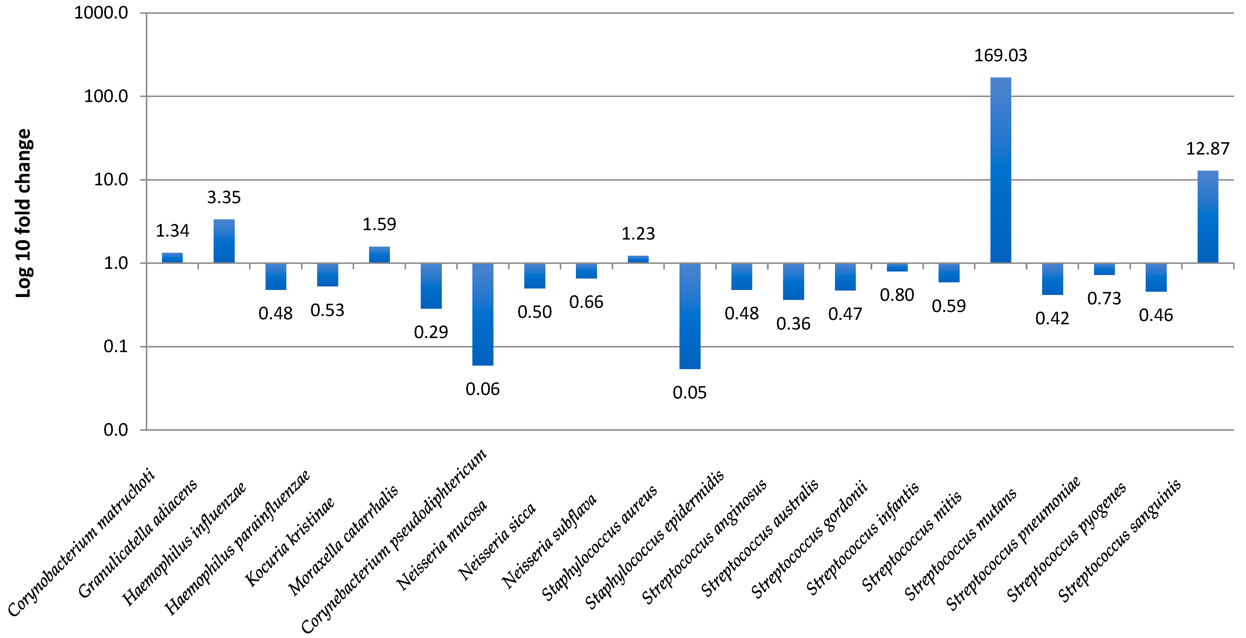 Vaccines 10 00791 g004