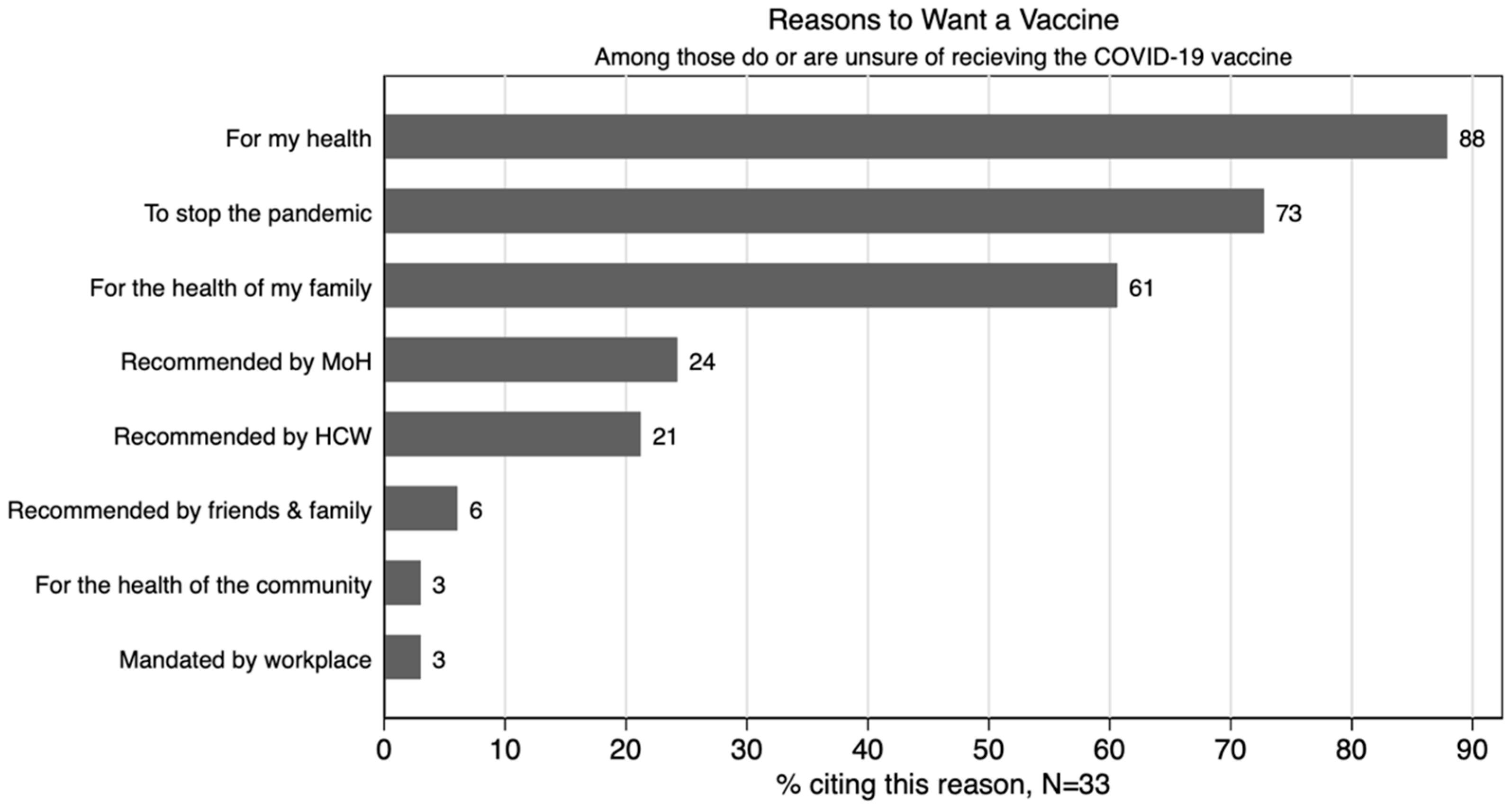 Vaccines 10 00792 g002