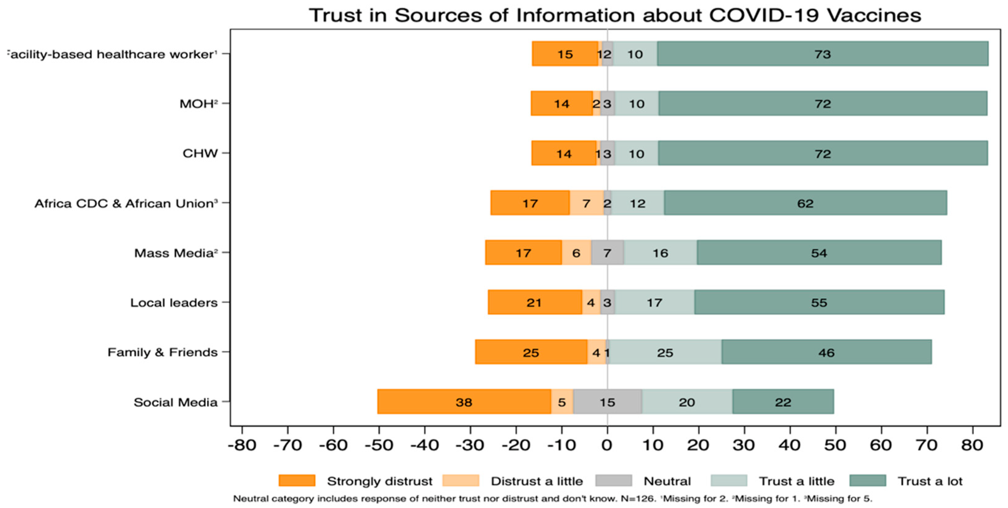 Vaccines 10 00792 g004