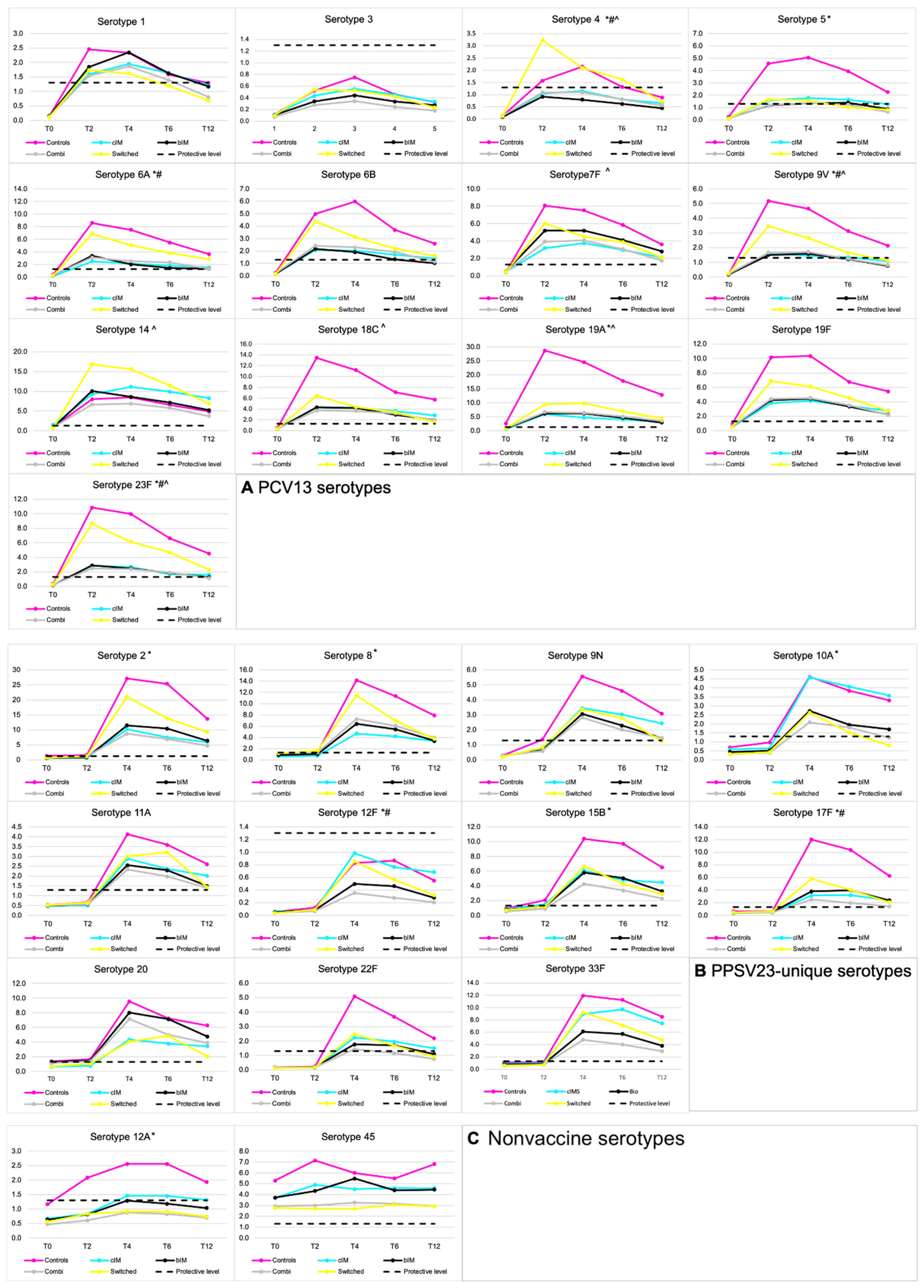 Vaccines 10 00795 g004