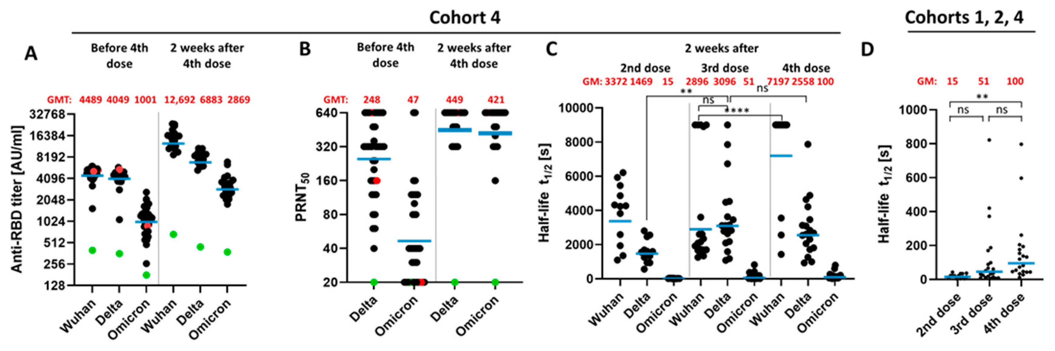 Vaccines 10 00796 g003 550
