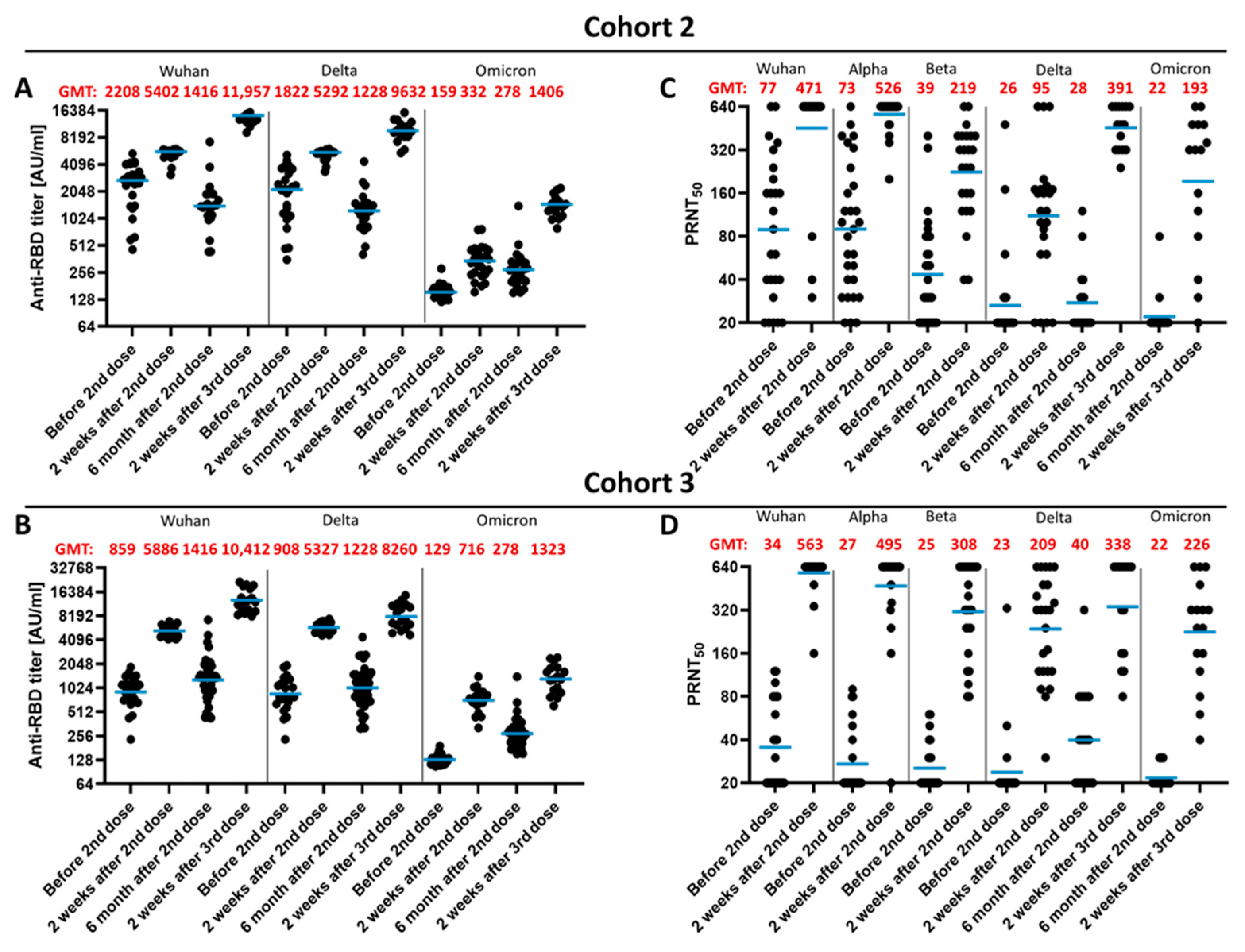 Vaccines 10 00796 g004 550
