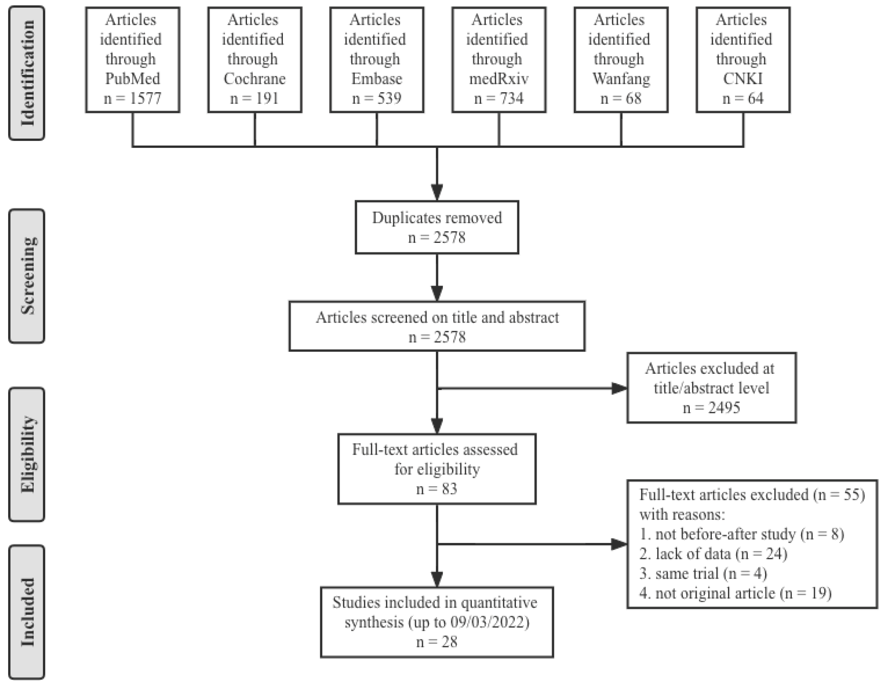 Vaccines 10 00798 g001