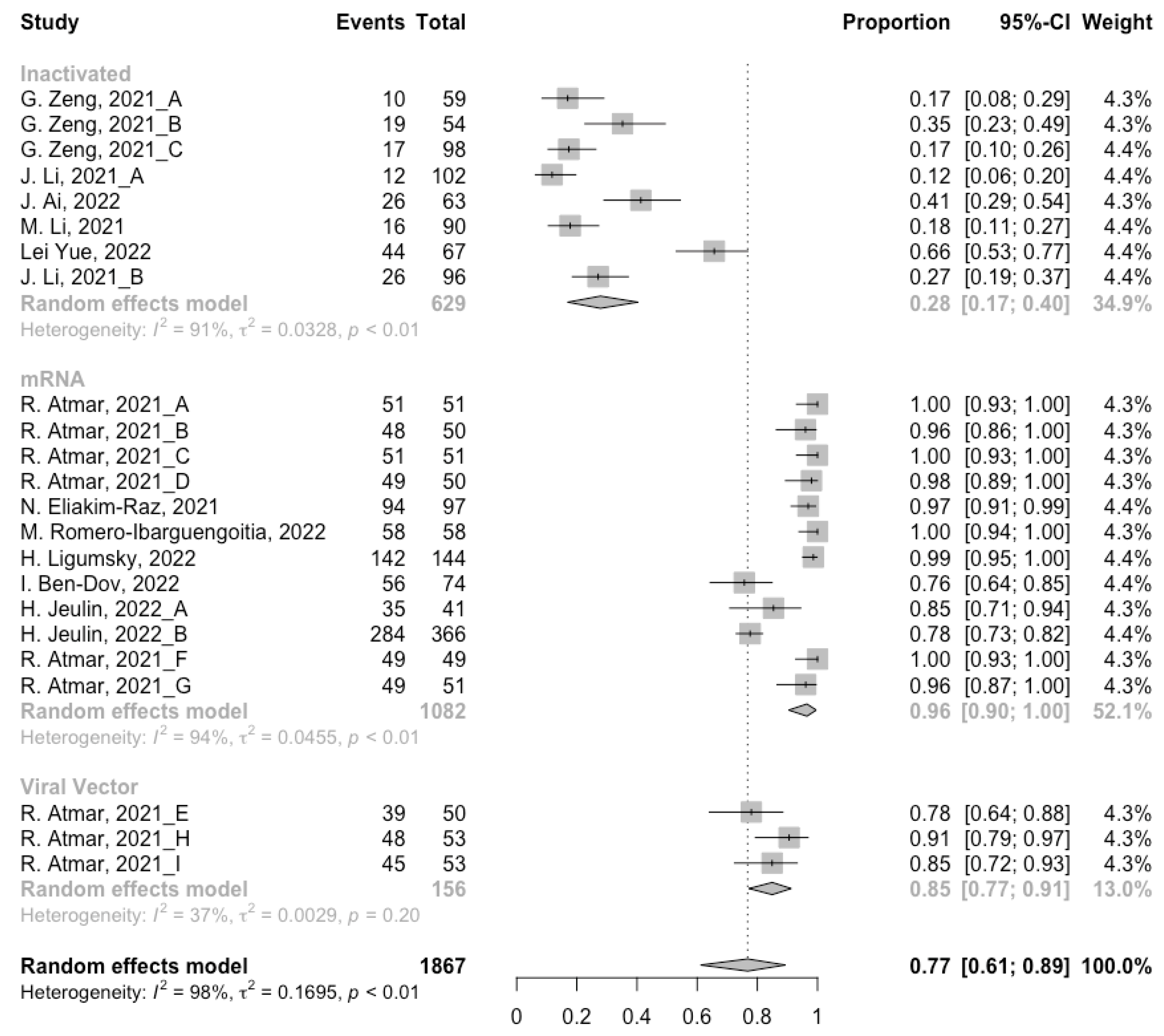 Vaccines 10 00798 g004