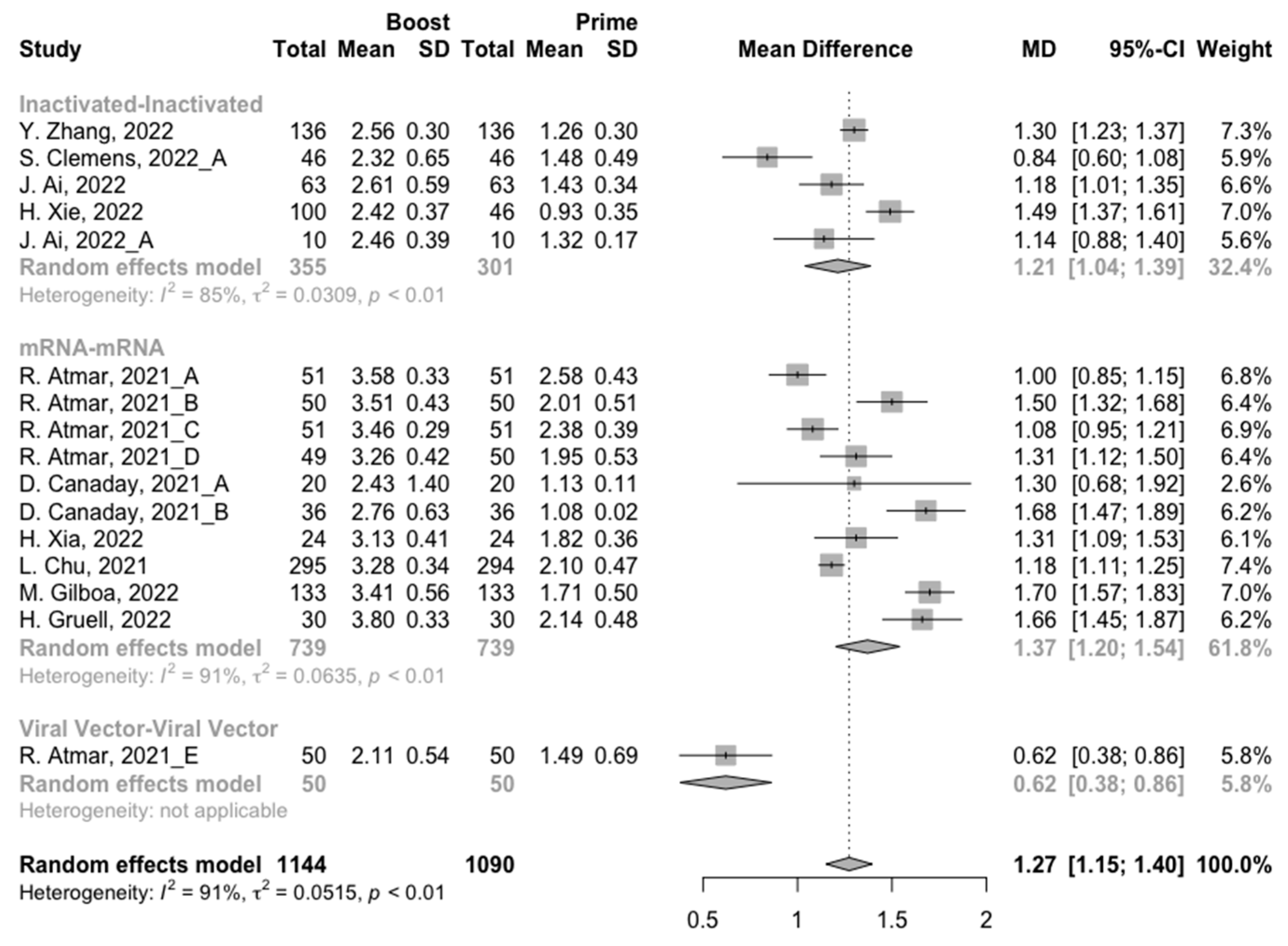 Vaccines 10 00798 g005