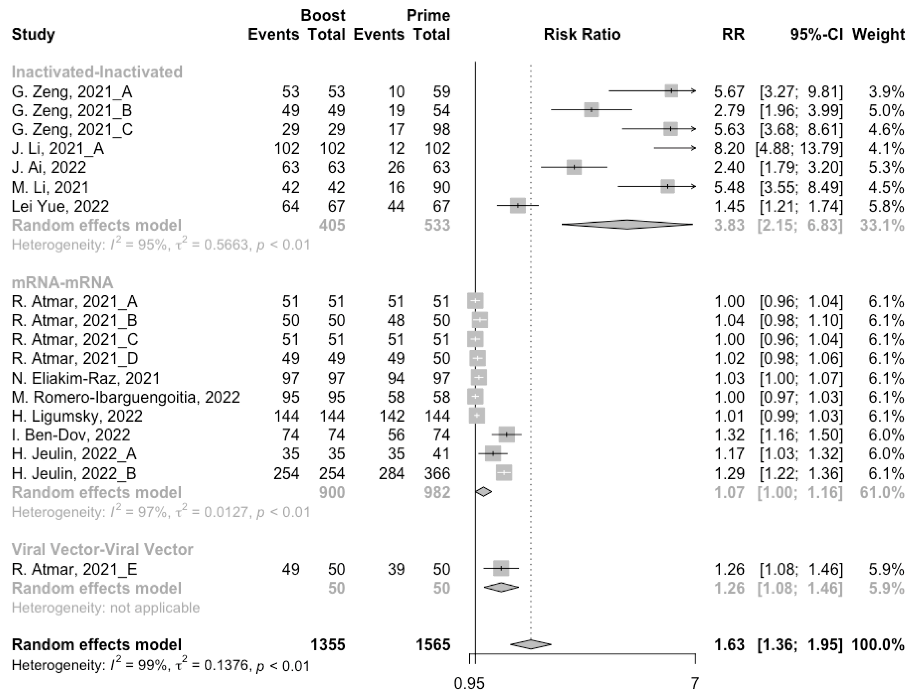 Vaccines 10 00798 g007