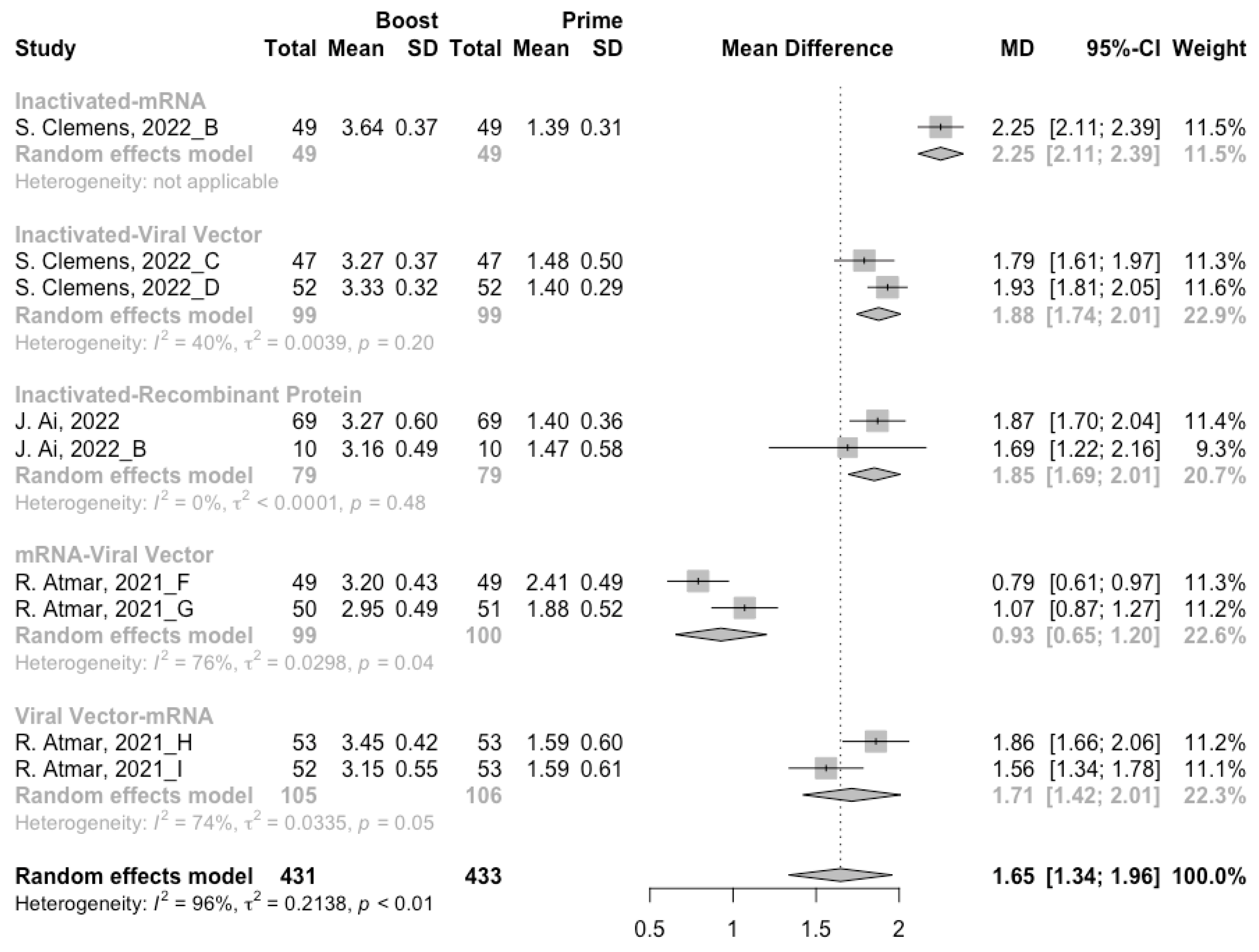 Vaccines 10 00798 g008