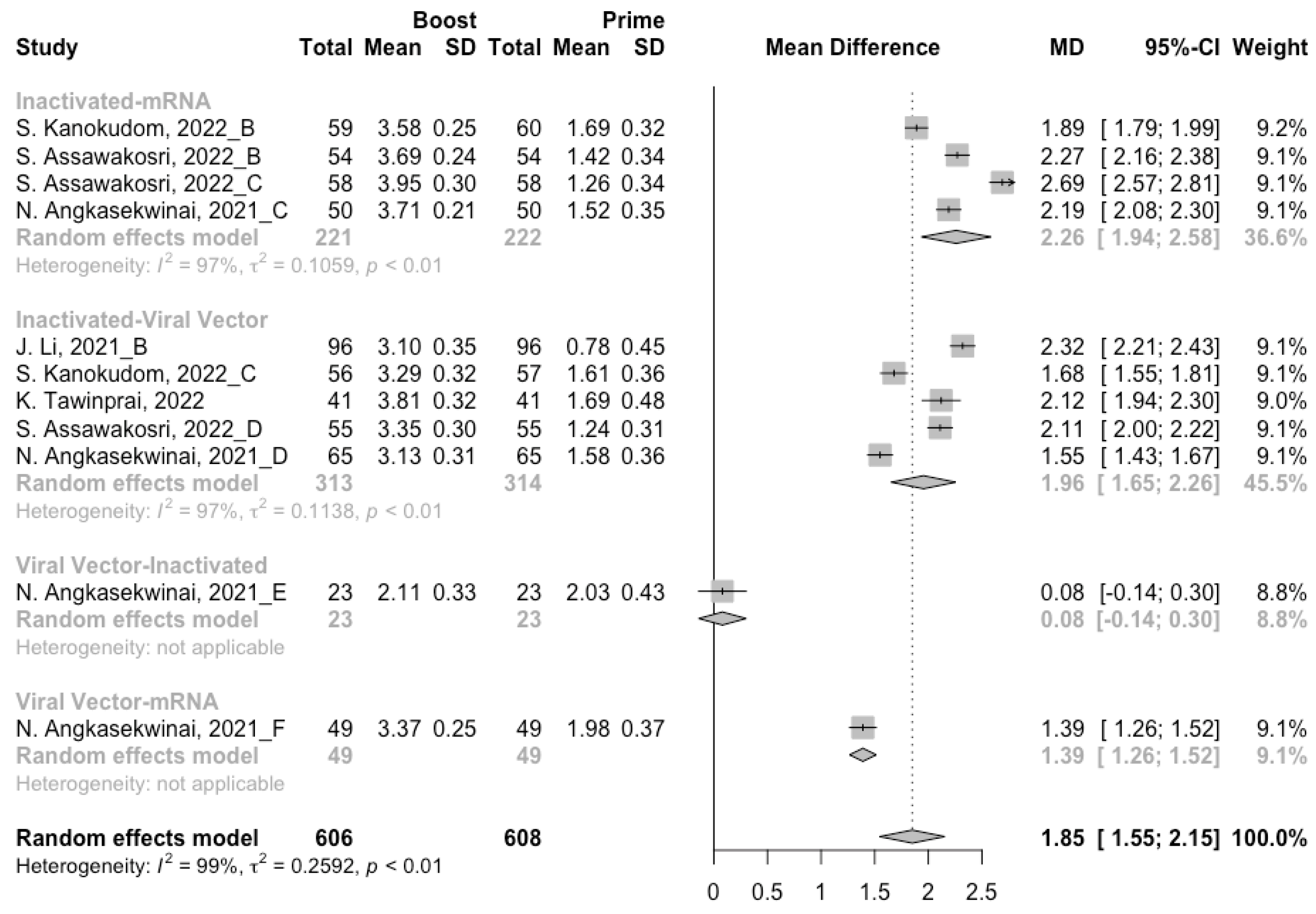 Vaccines 10 00798 g009