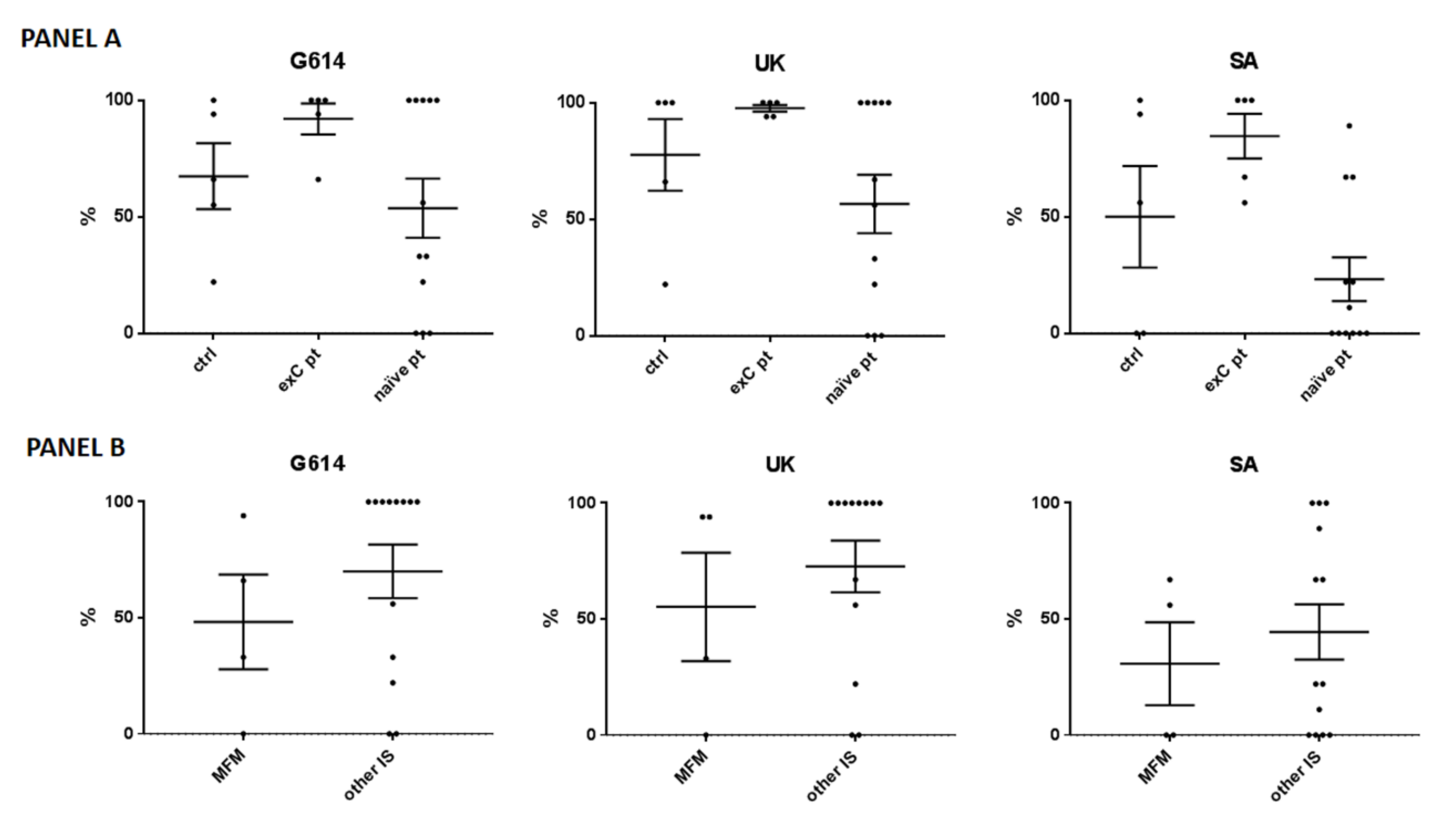 Vaccines 10 00801 g002
