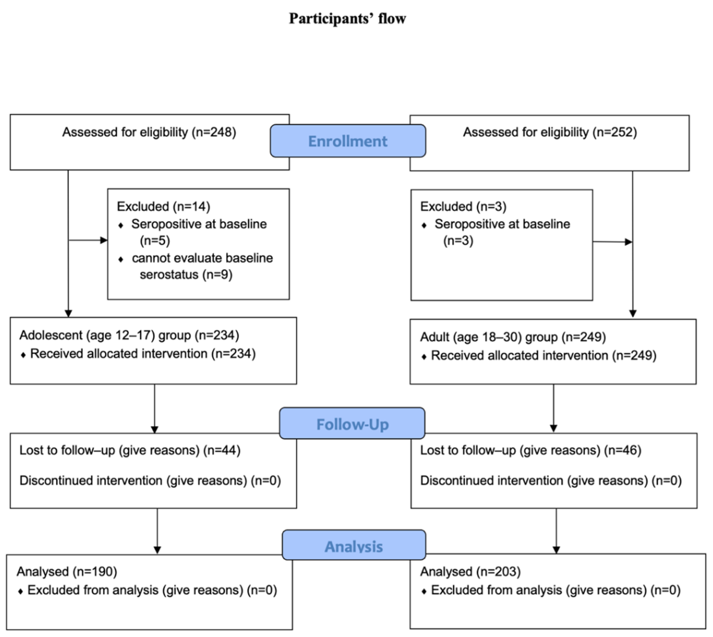 Vaccines 10 00807 g001 550