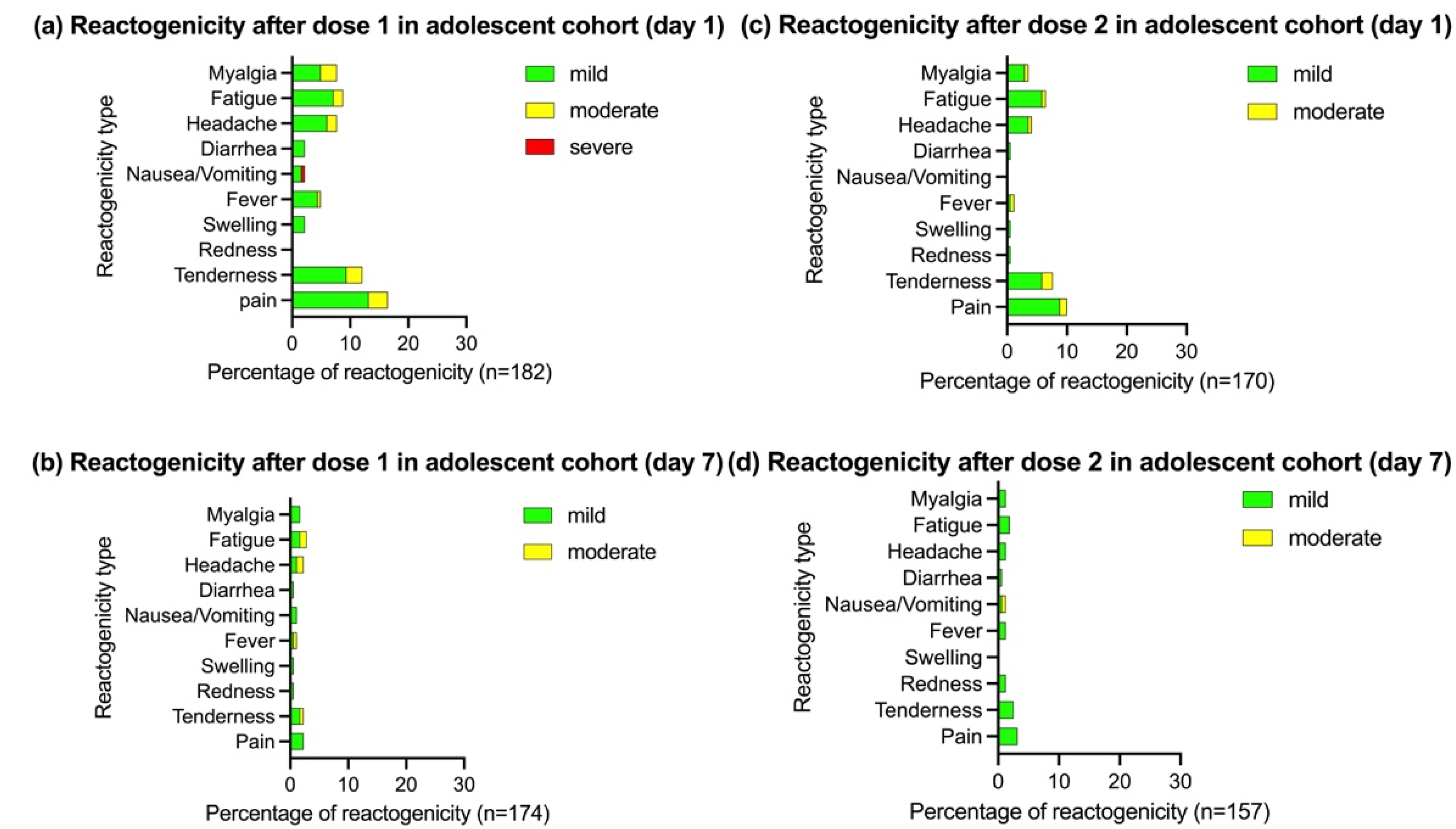 Vaccines 10 00807 g002 550