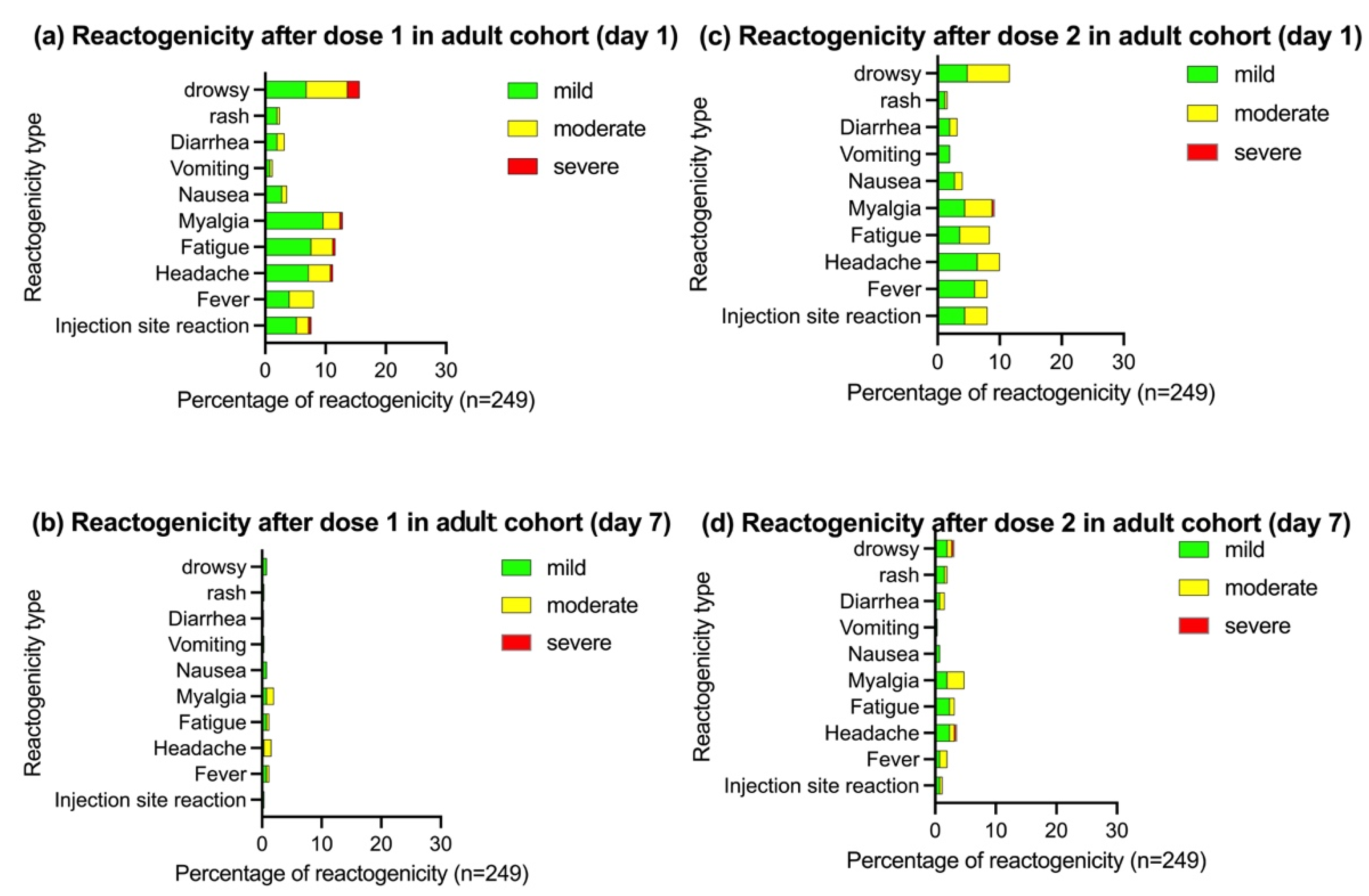 Vaccines 10 00807 g003 550