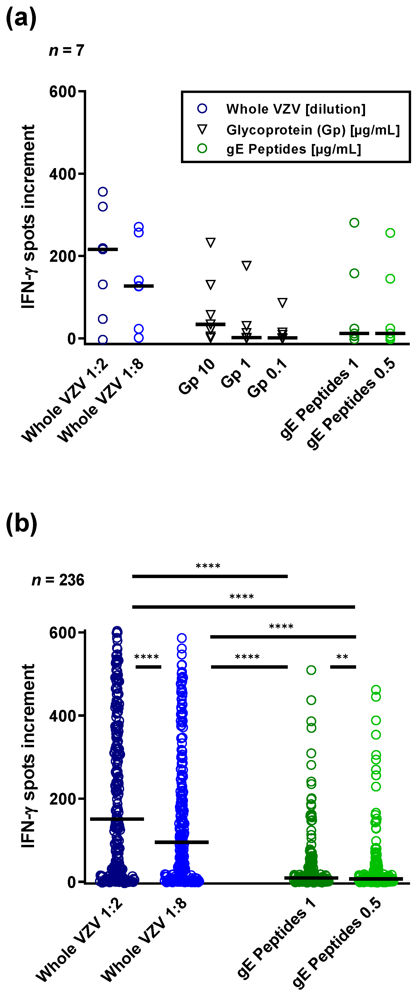 Vaccines 10 00809 g001