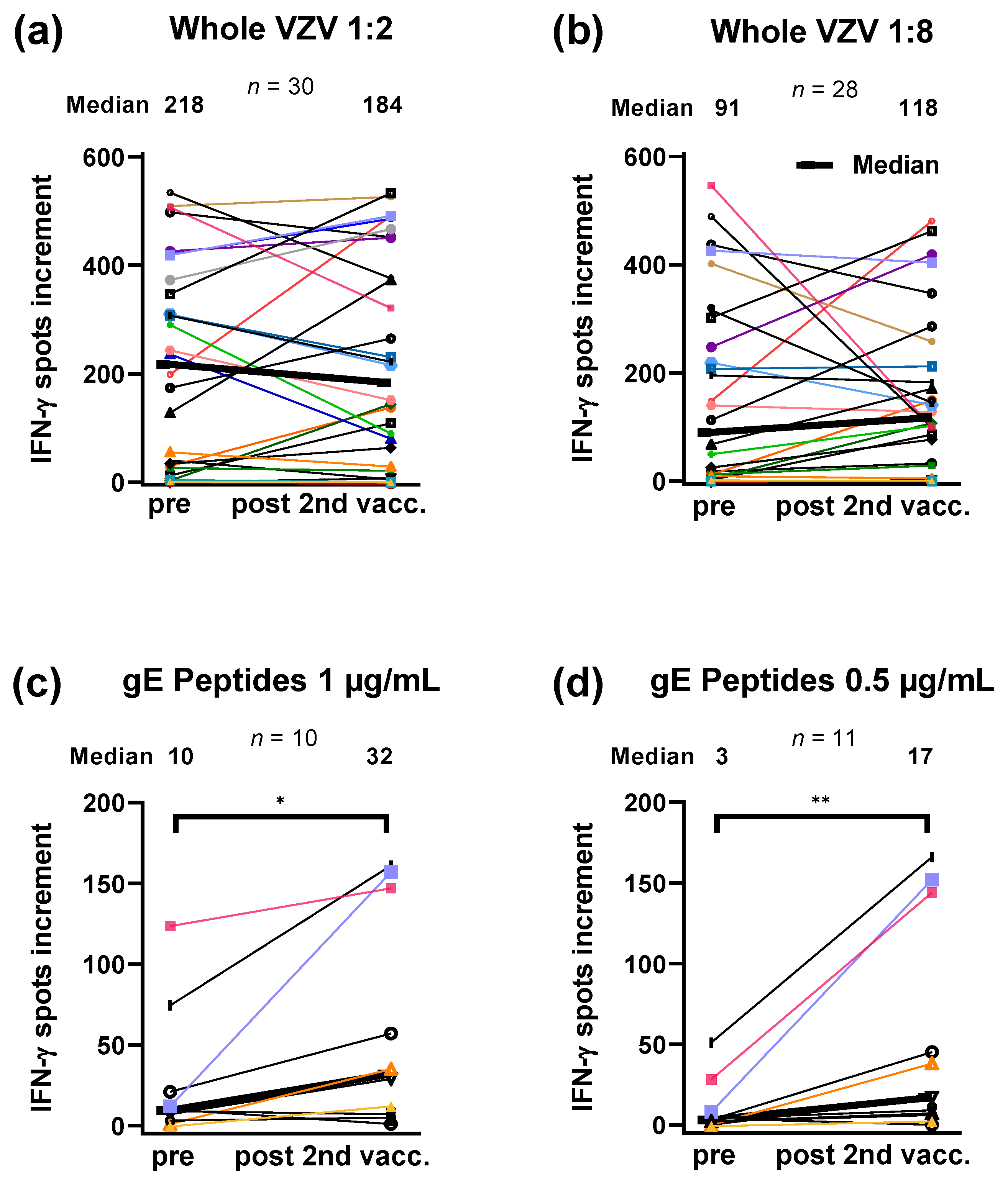 Vaccines 10 00809 g002