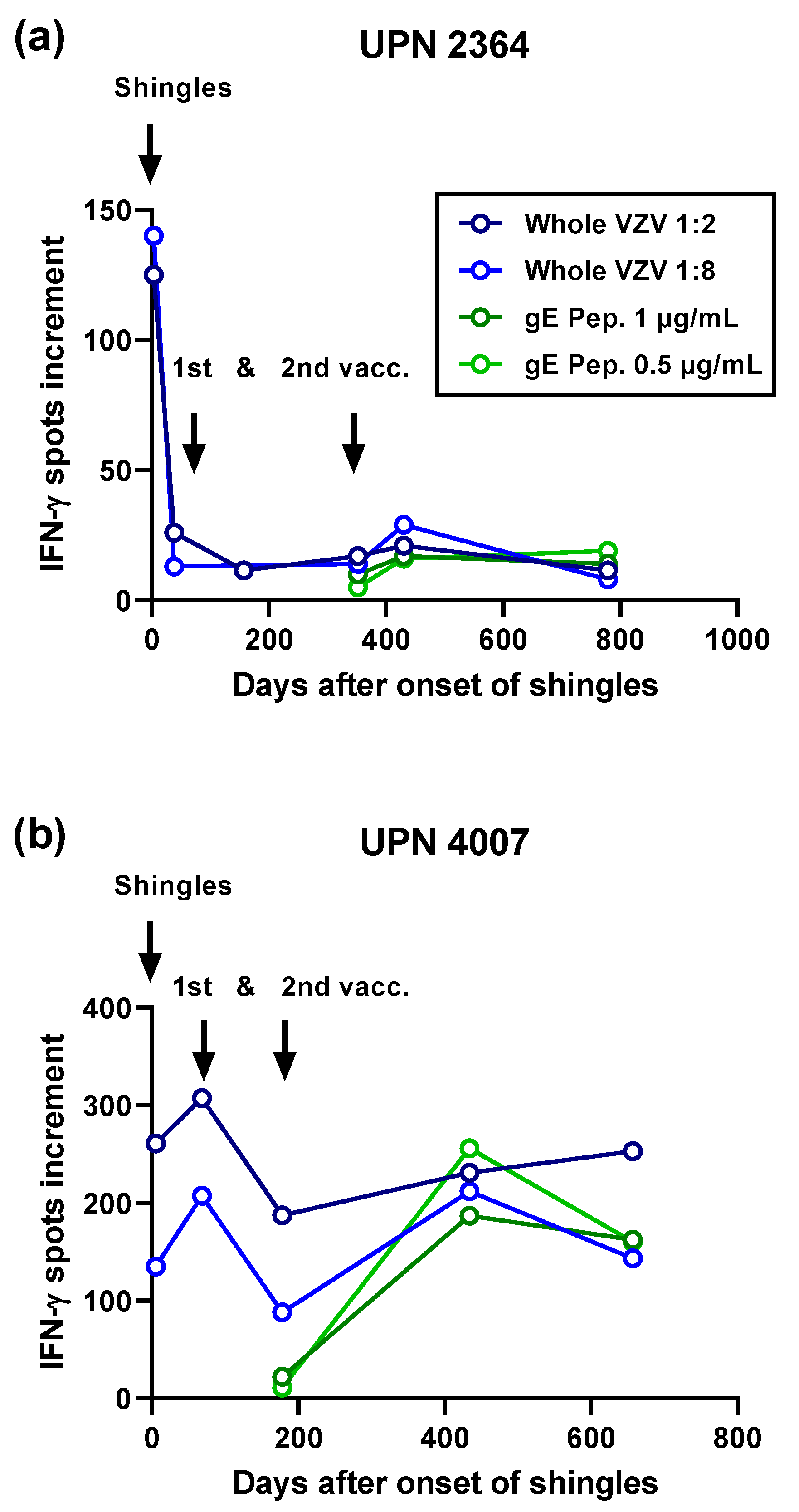 Vaccines 10 00809 g003