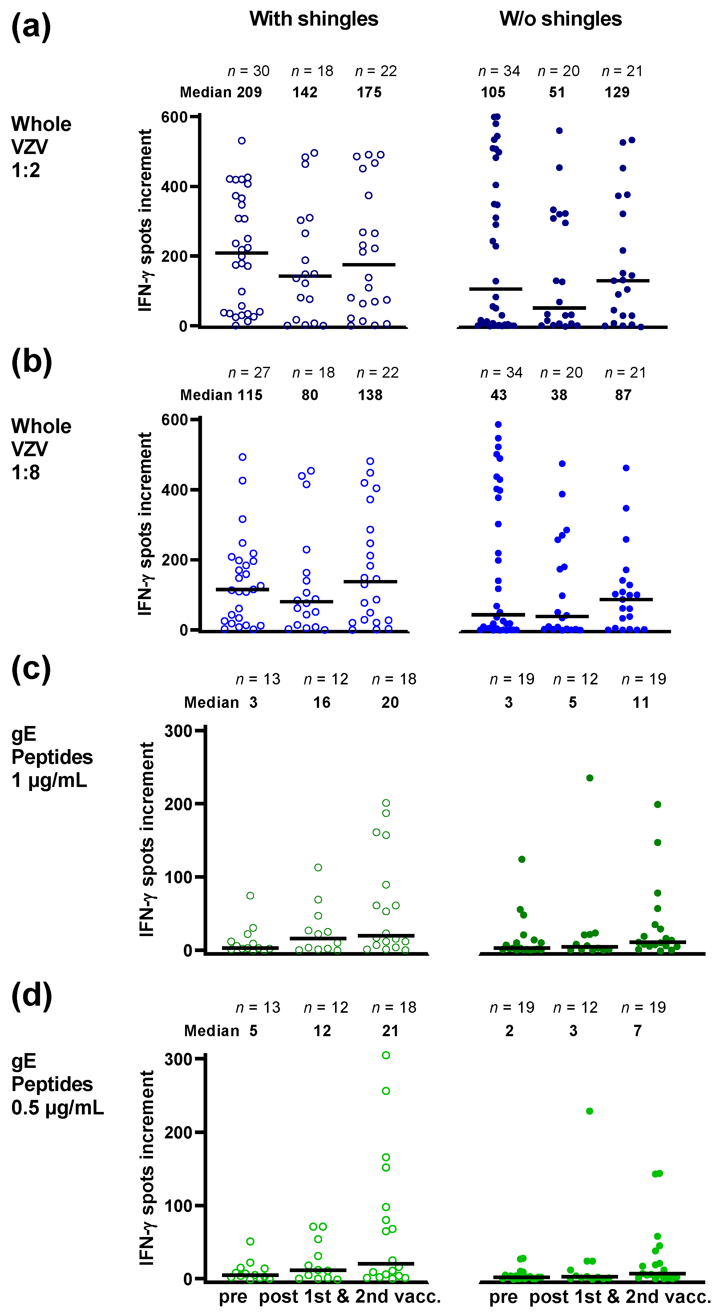 Vaccines 10 00809 g005