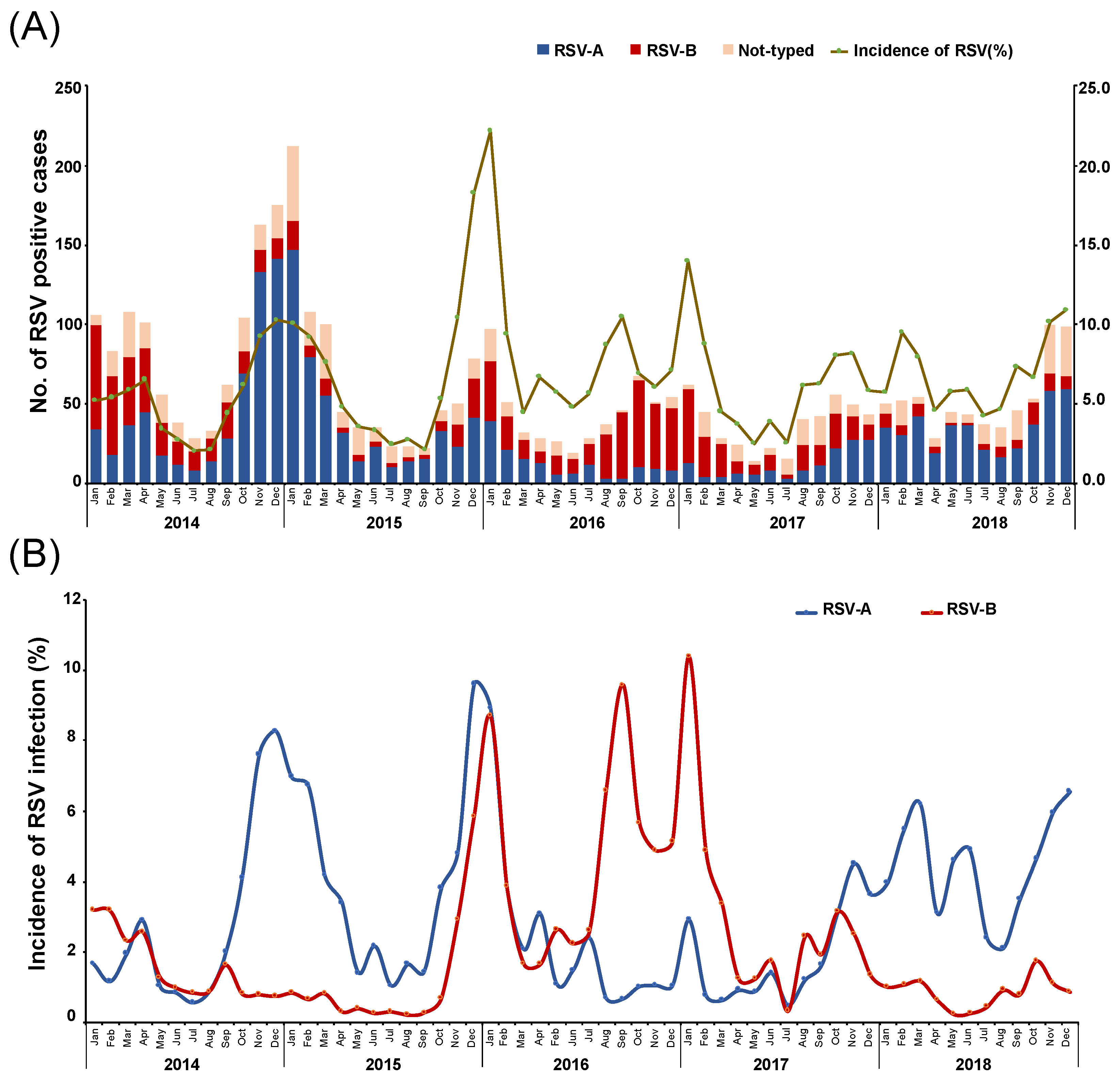 Vaccines Free FullText Epidemiological and Clinical