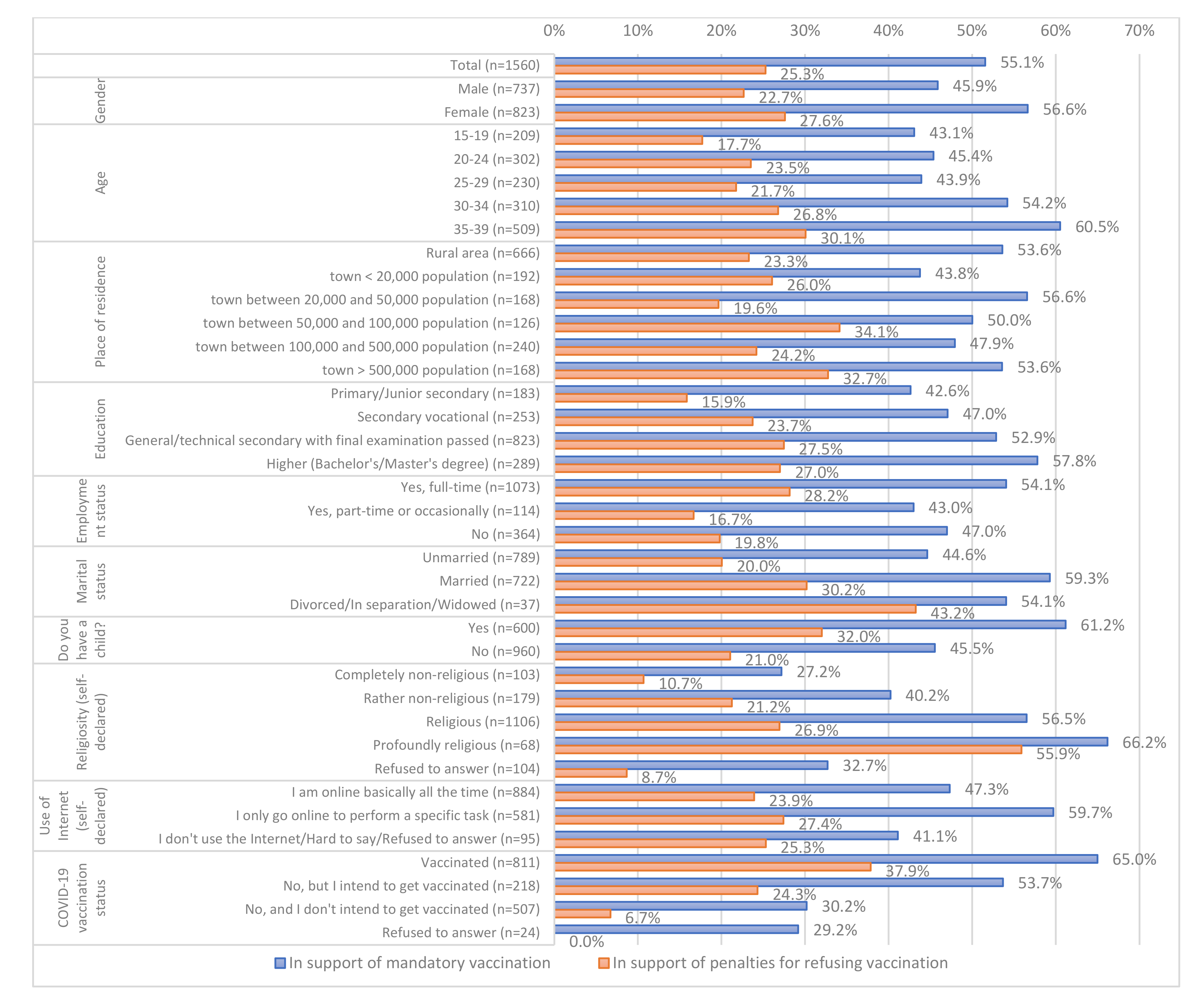 Vaccines 10 00811 g001