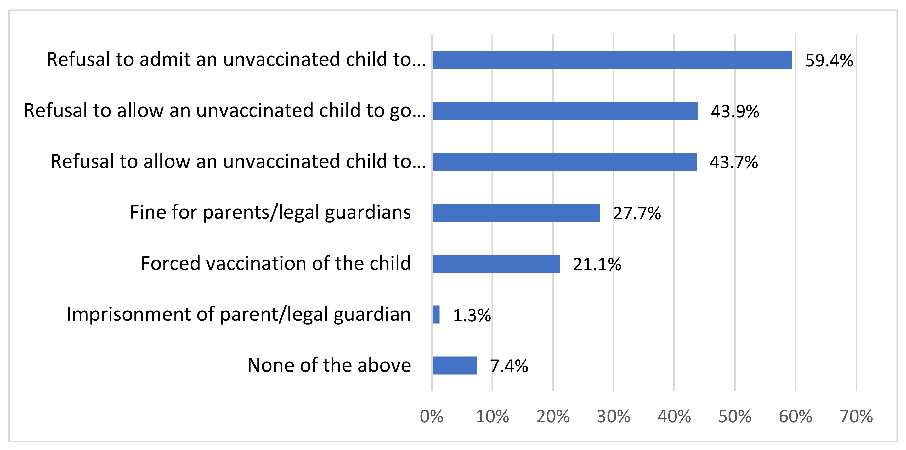 Vaccines 10 00811 g002