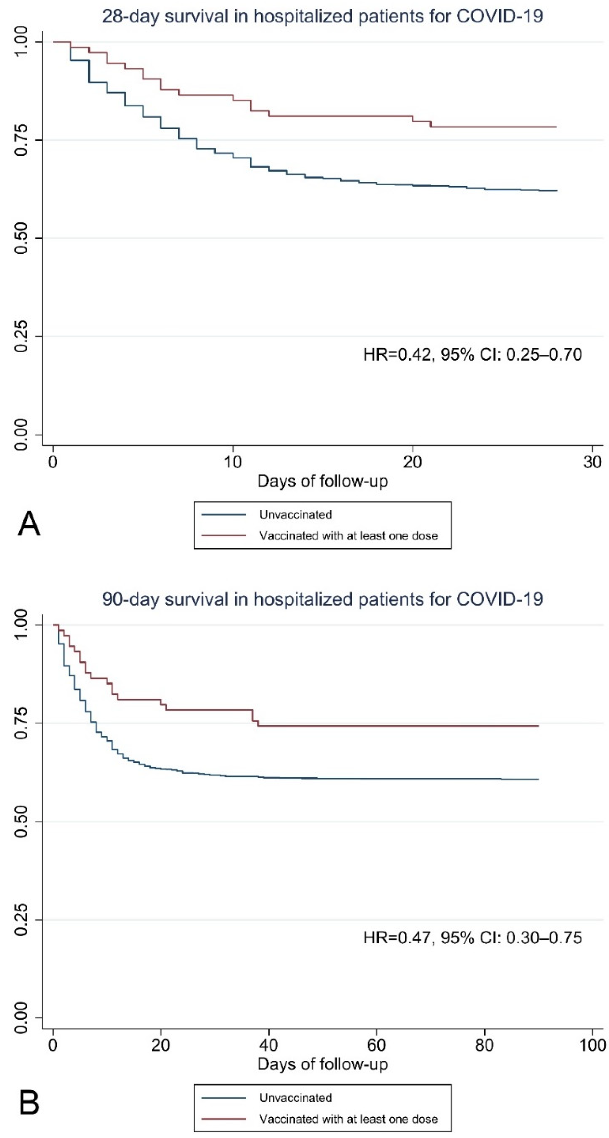 Vaccines 10 00812 g001